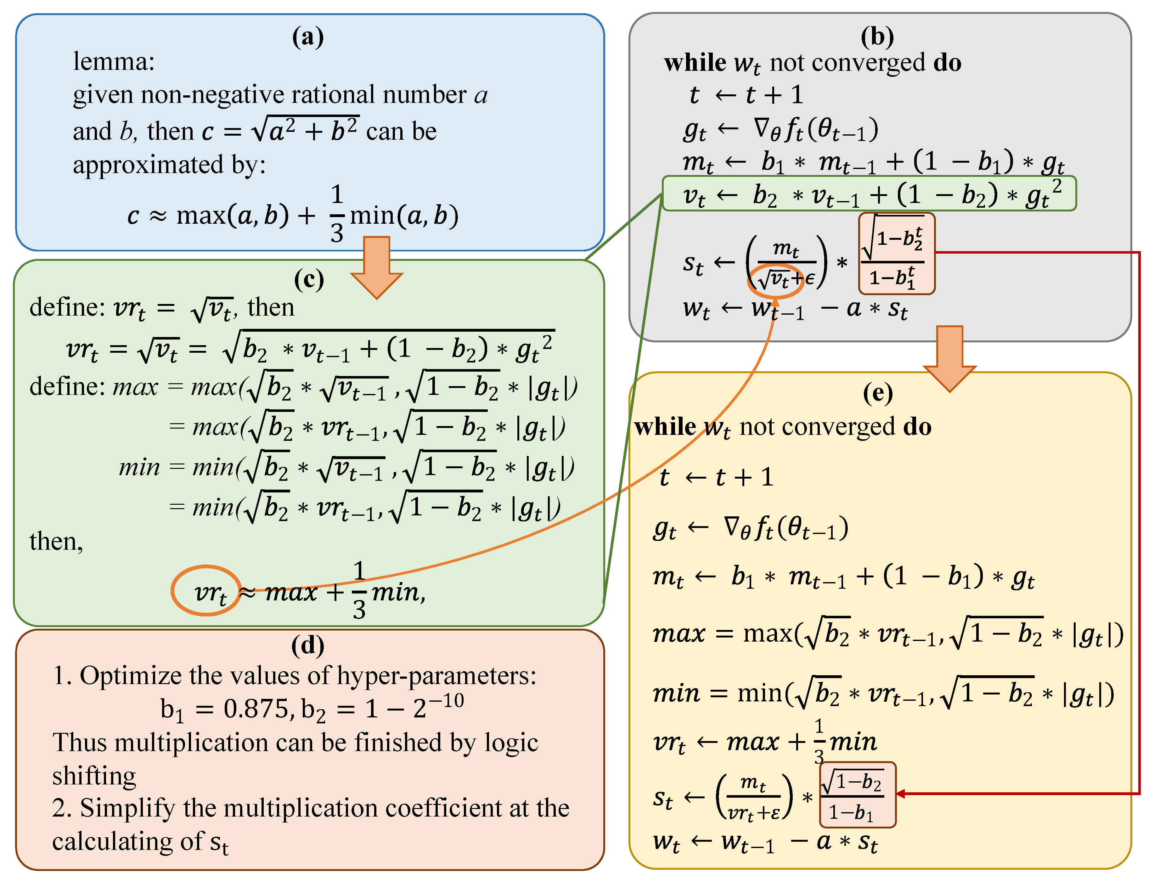 Electronics 12 00263 g003 Electronics 12 00263 g003