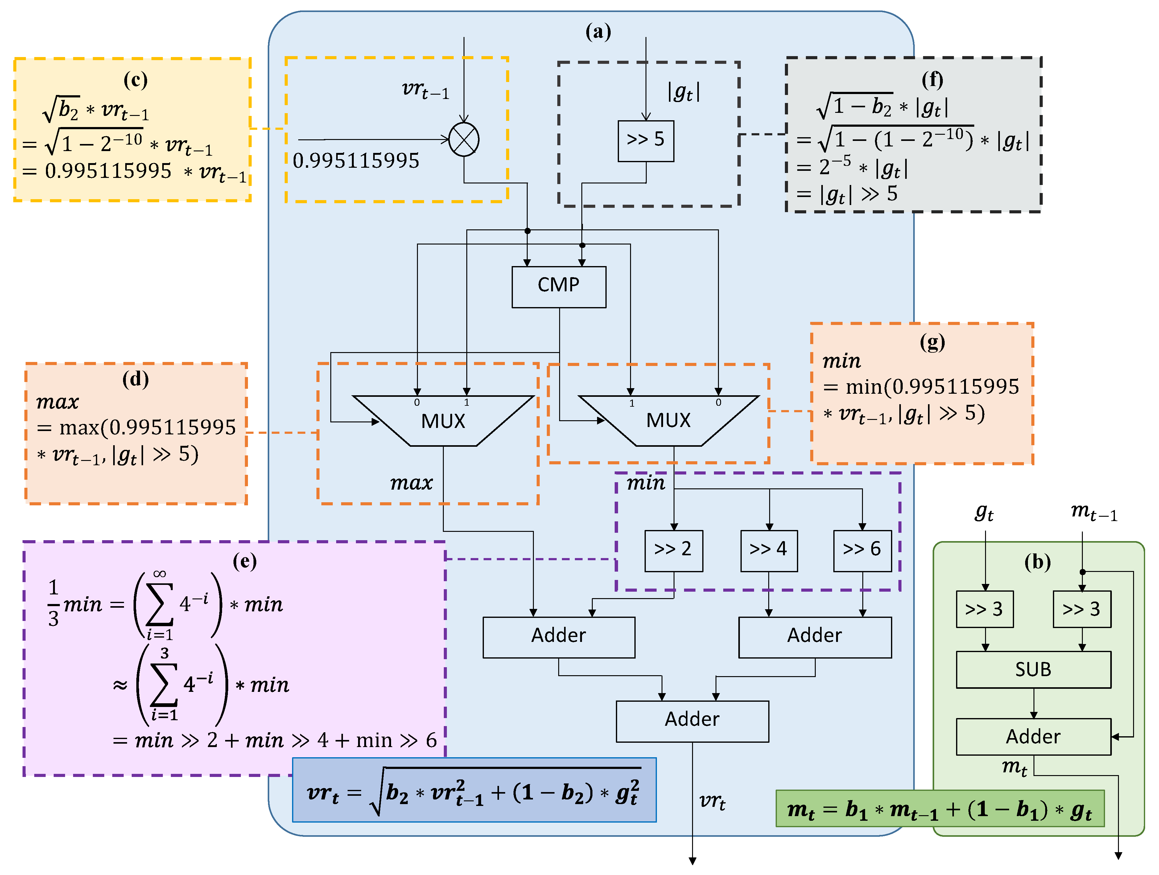 Electronics 12 00263 g004 Electronics 12 00263 g004