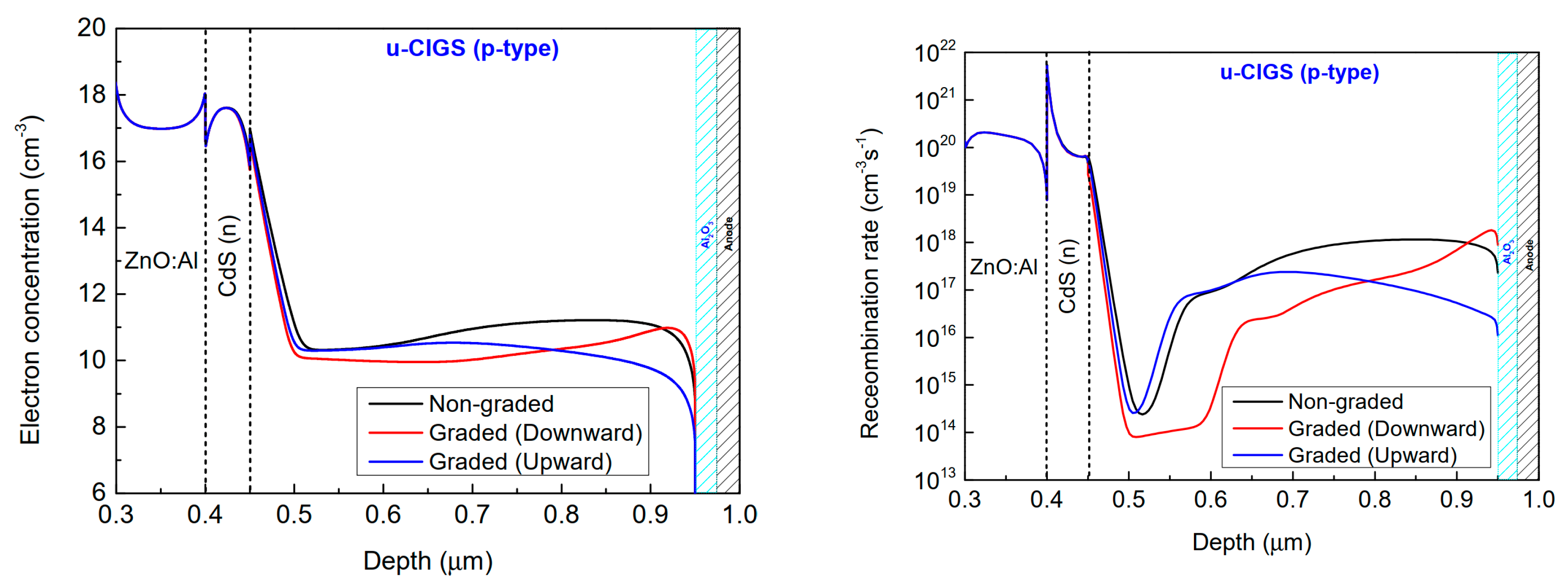 Electronics 12 00393 g004