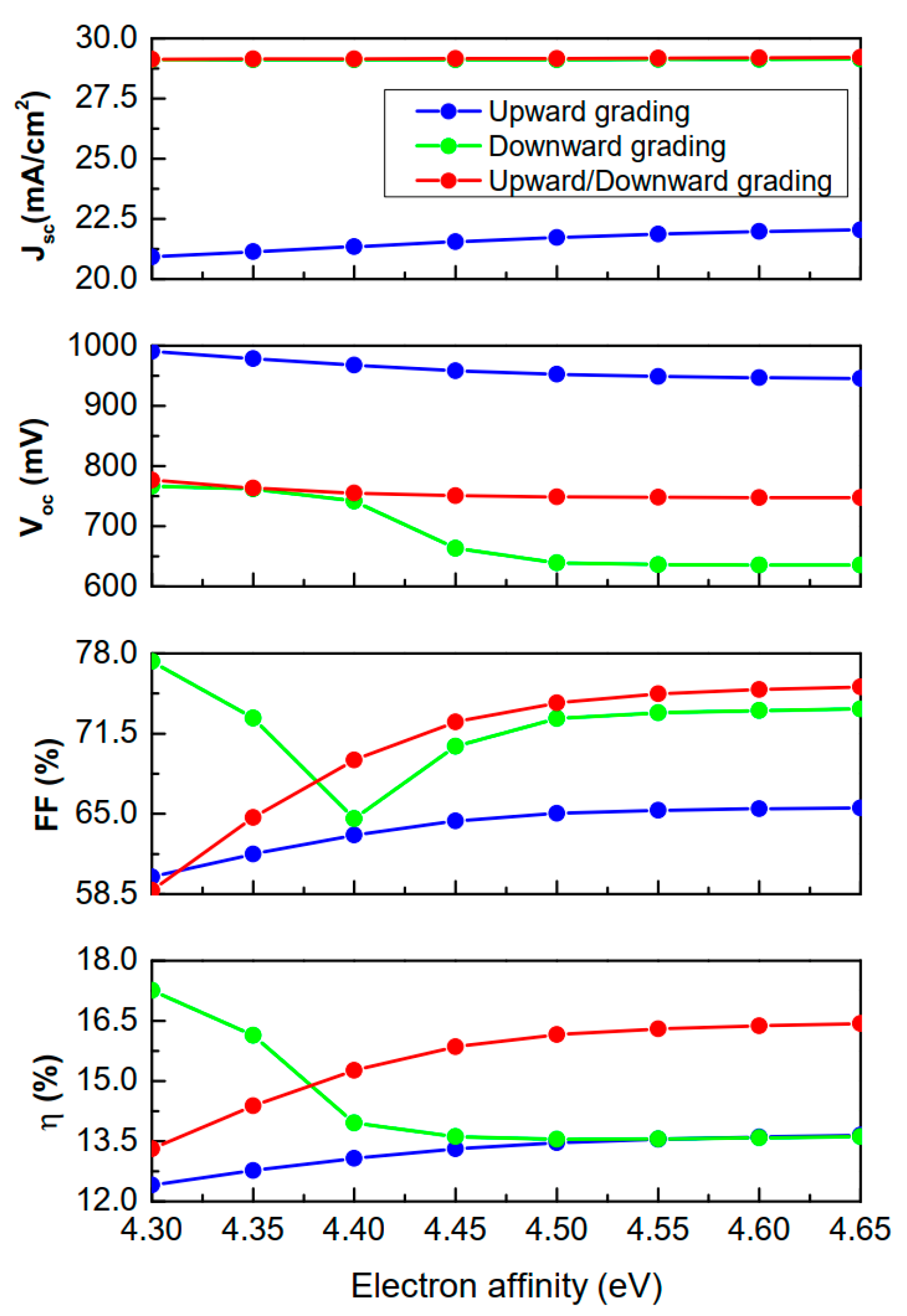 Electronics 12 00393 g006