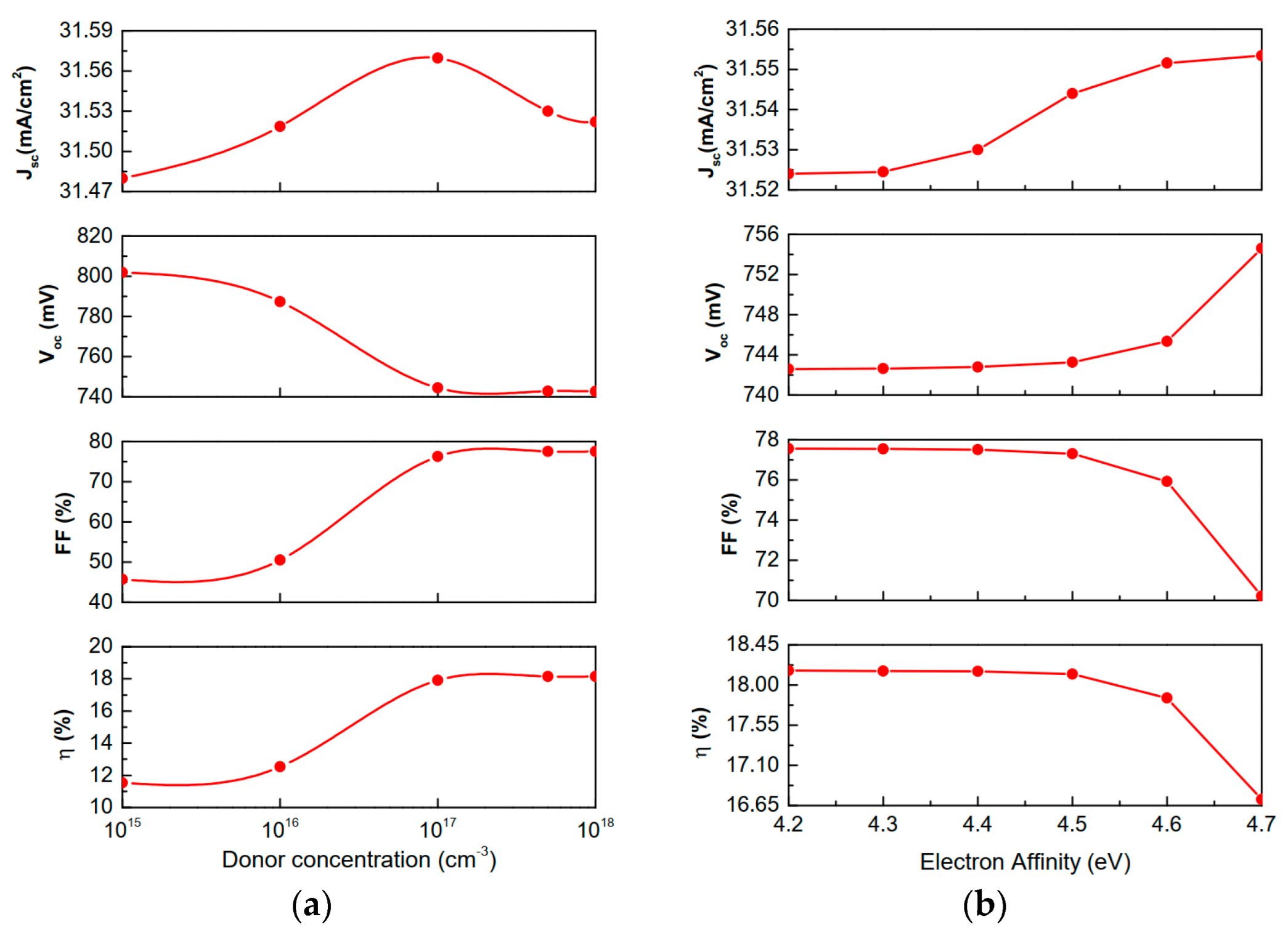 Electronics 12 00393 g009