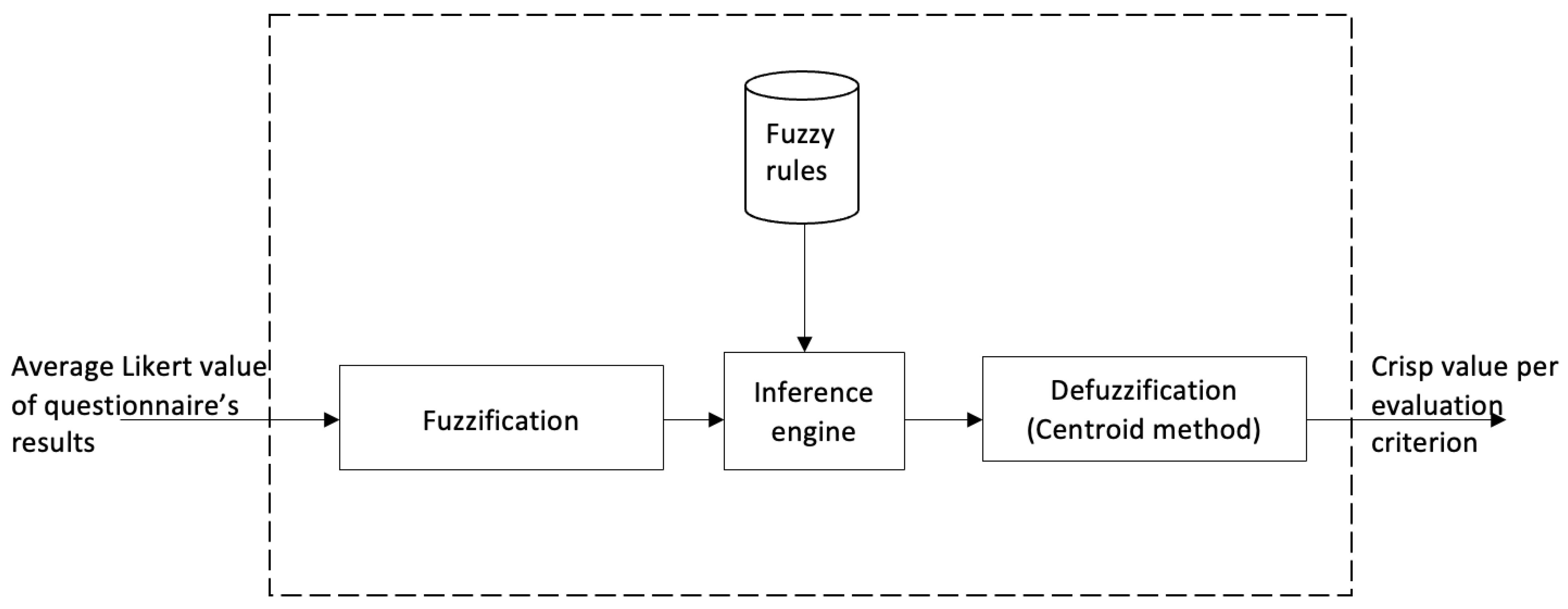 Electronics 12 00428 g001 Electronics 12 00428 g001
