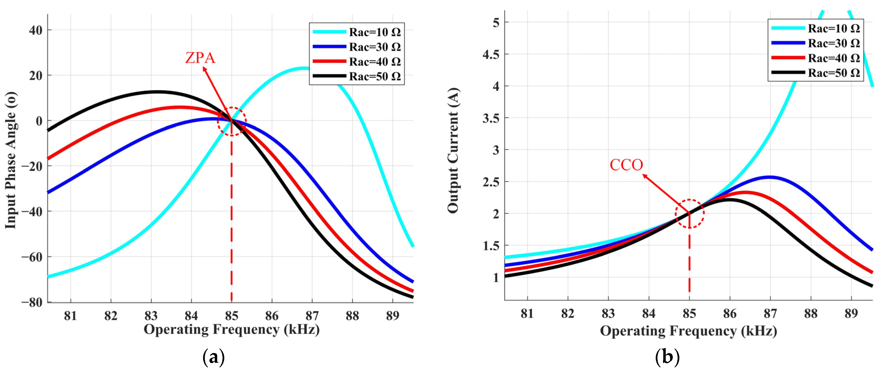 Electronics 12 00463 g004