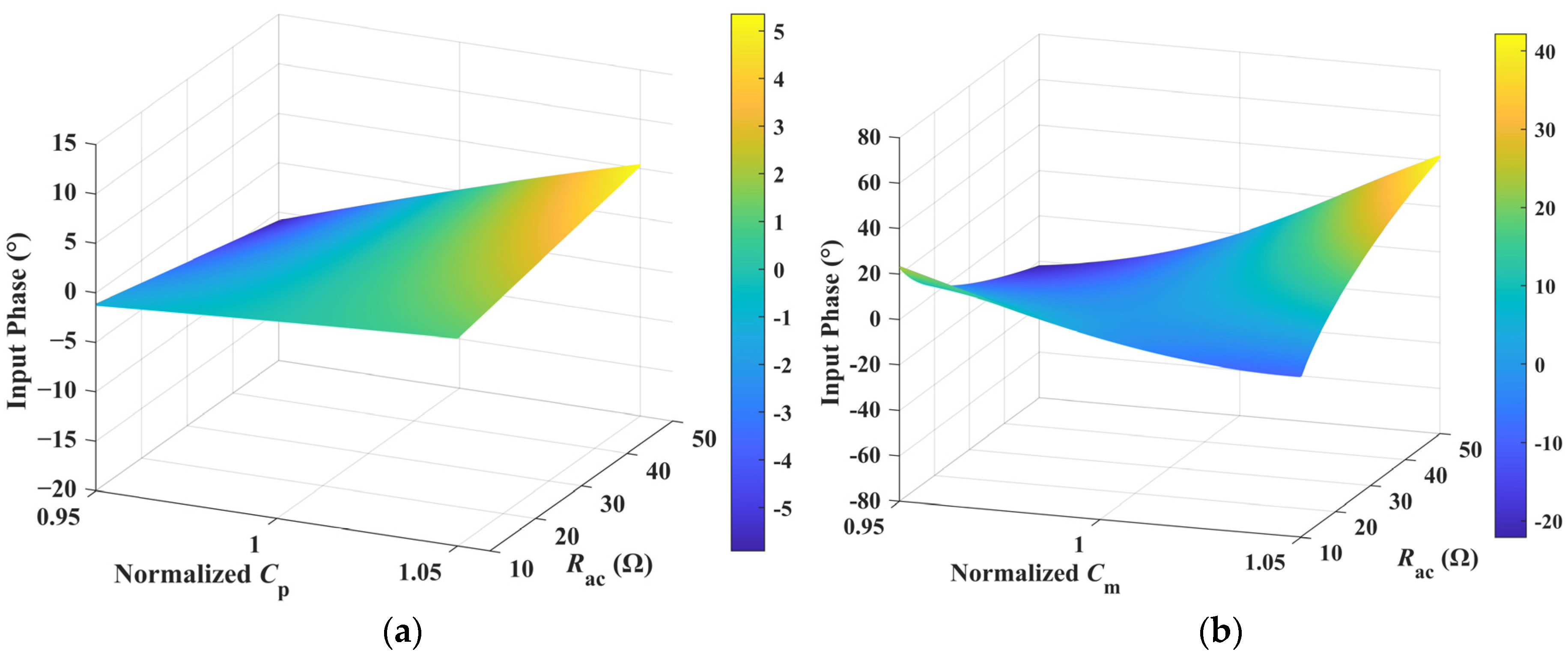 Electronics 12 00463 g005