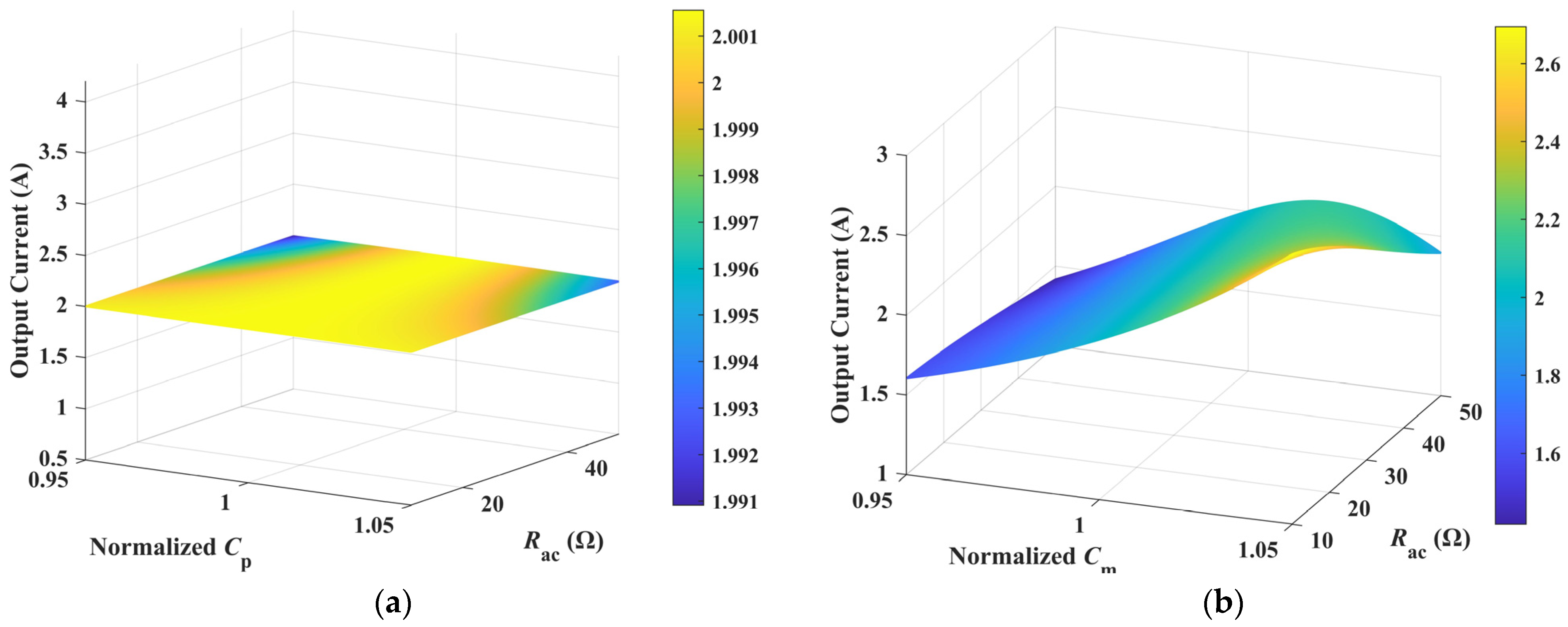 Electronics 12 00463 g006