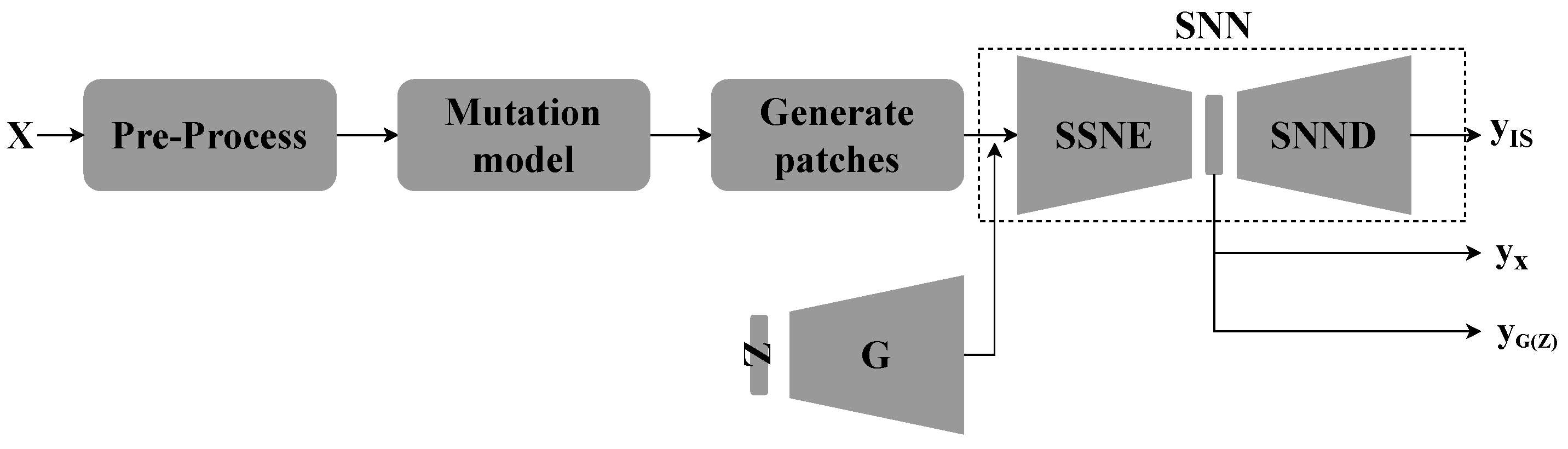Electronics 12 00590 g003 Electronics 12 00590 g003