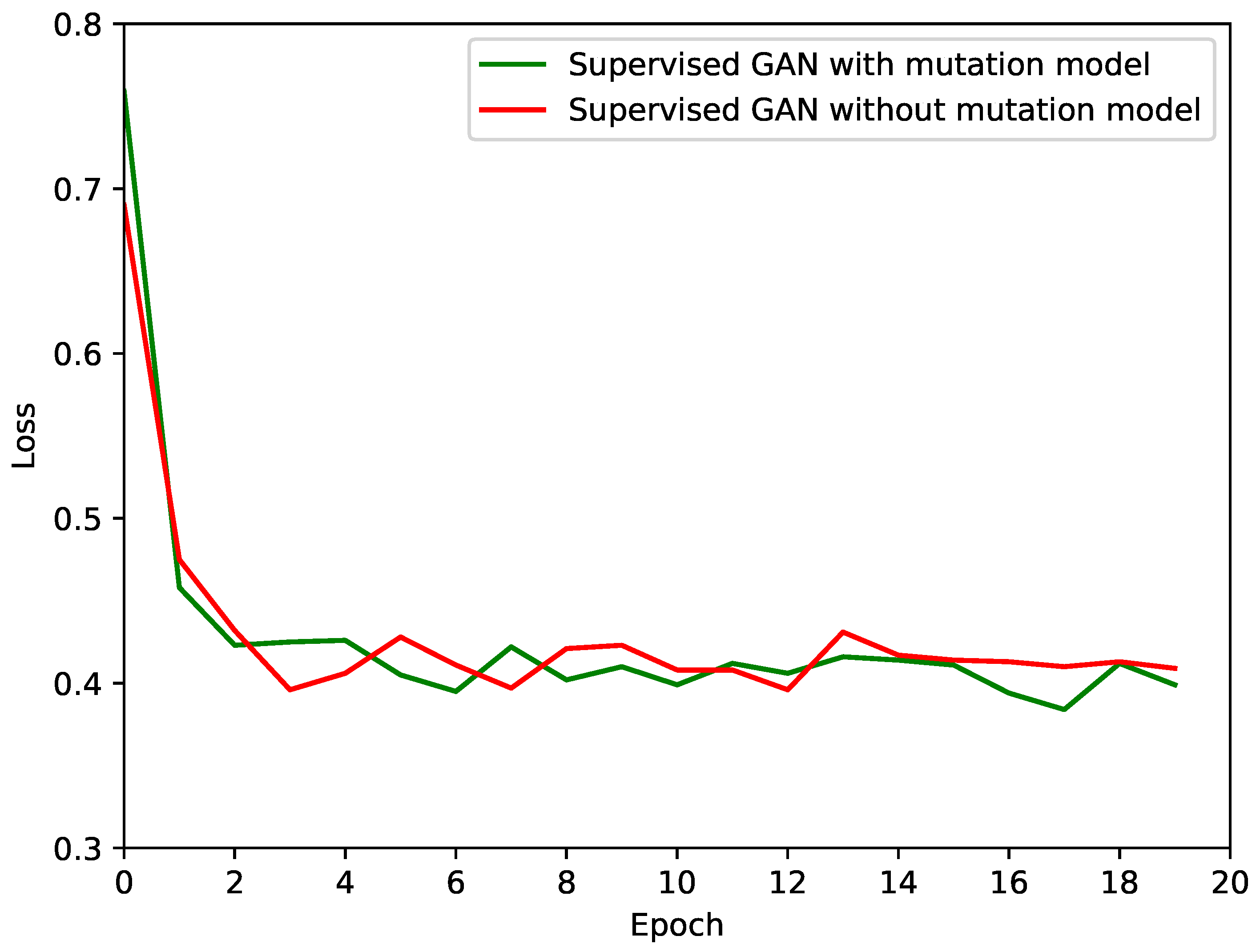 Electronics 12 00590 g004 Electronics 12 00590 g004