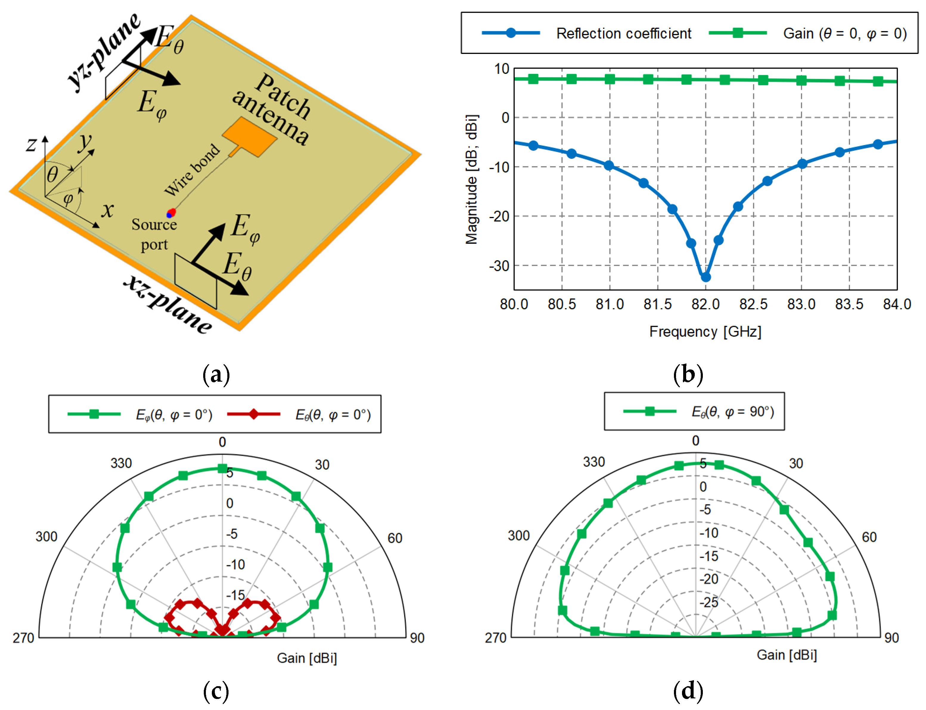 Electronics 12 00632 g001