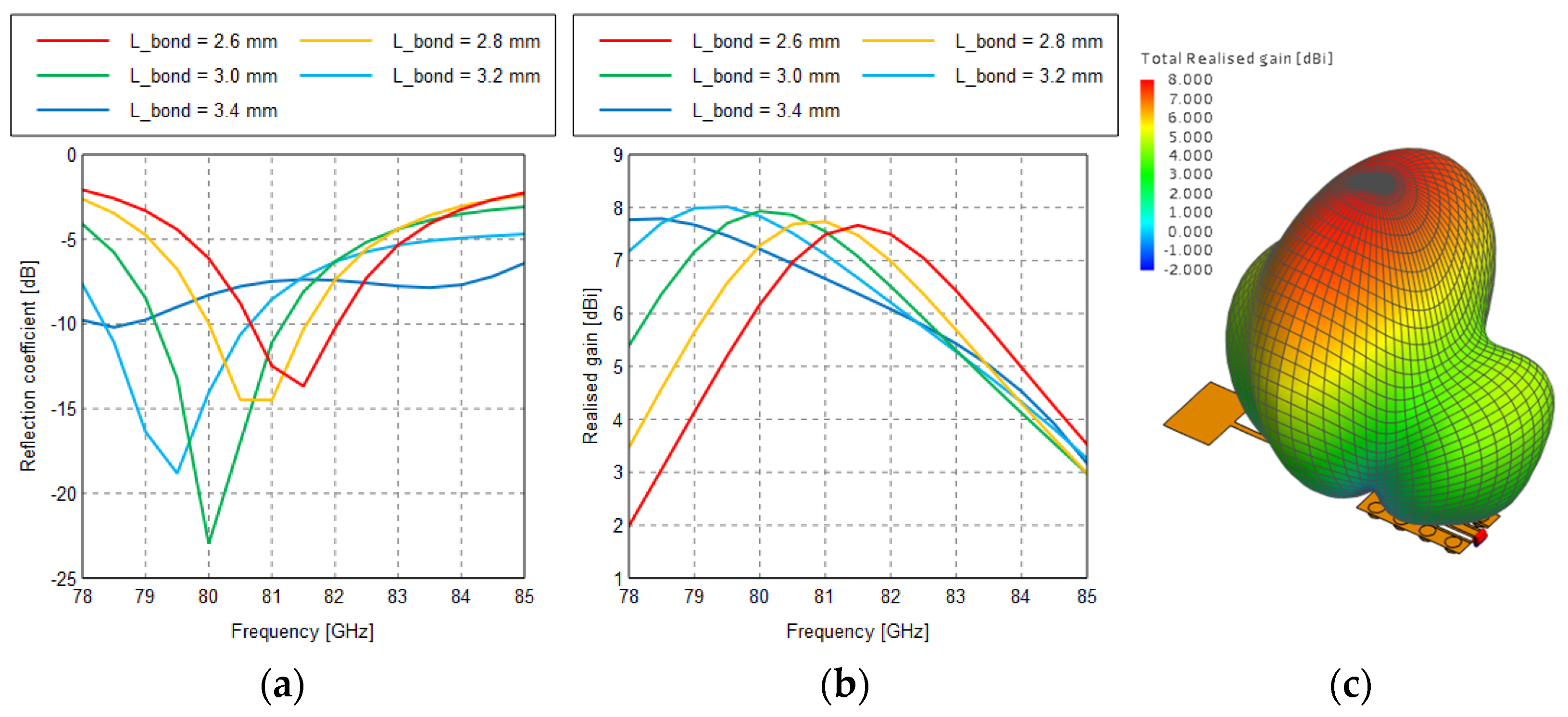 Electronics 12 00632 g004