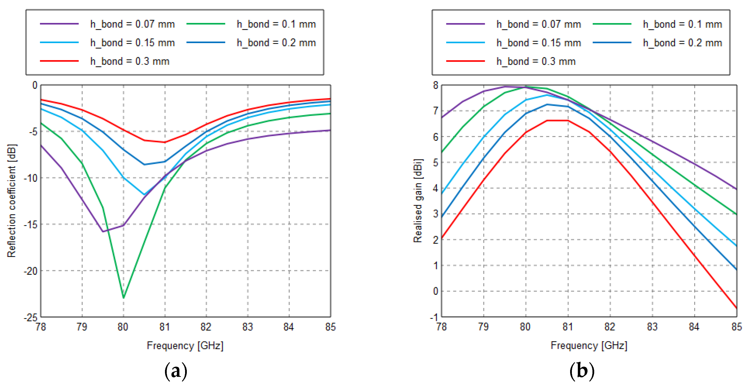 Electronics 12 00632 g005
