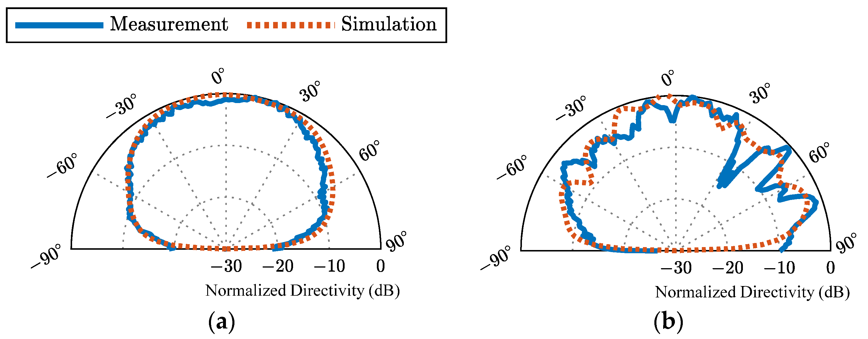 Electronics 12 00632 g015