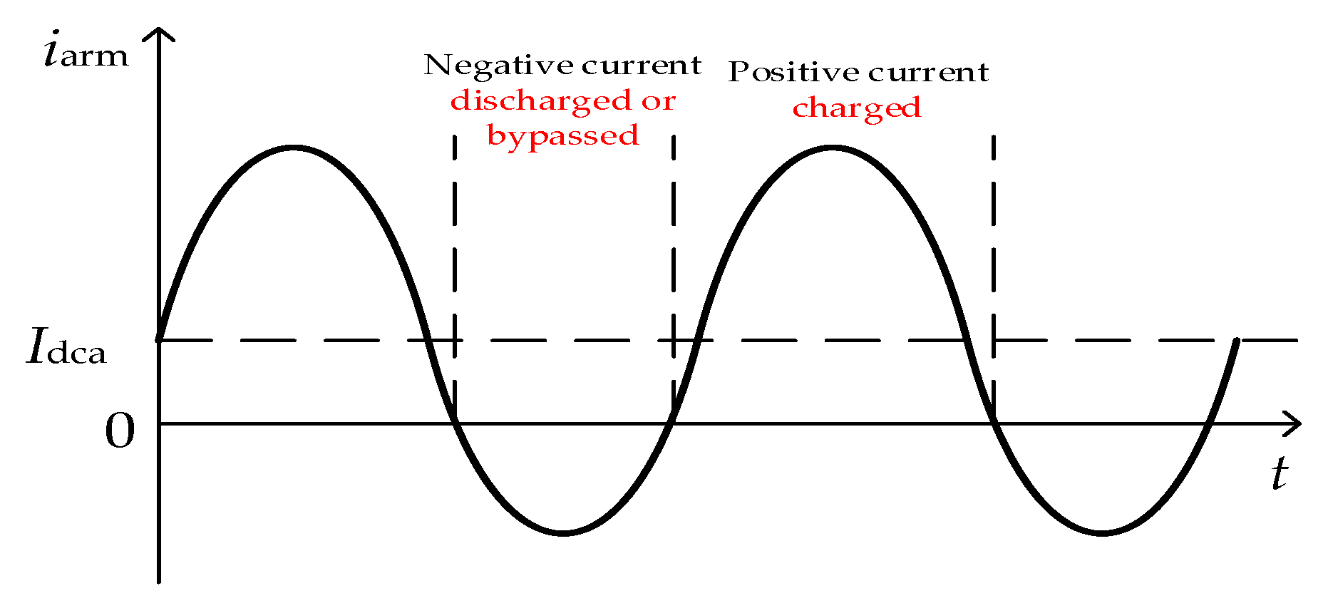Electronics 12 01080 g004