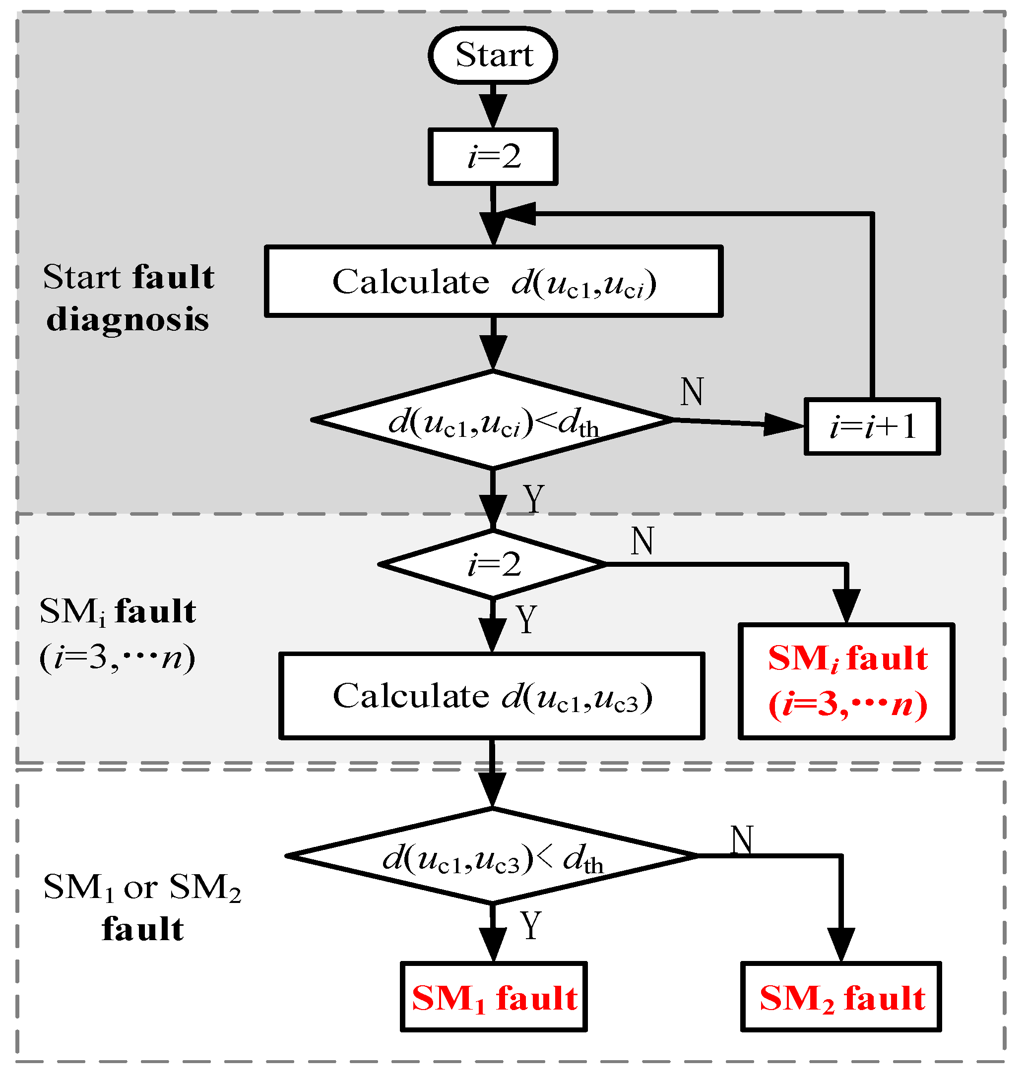 Electronics 12 01080 g005