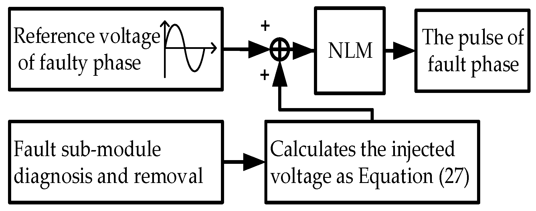 Electronics 12 01080 g006