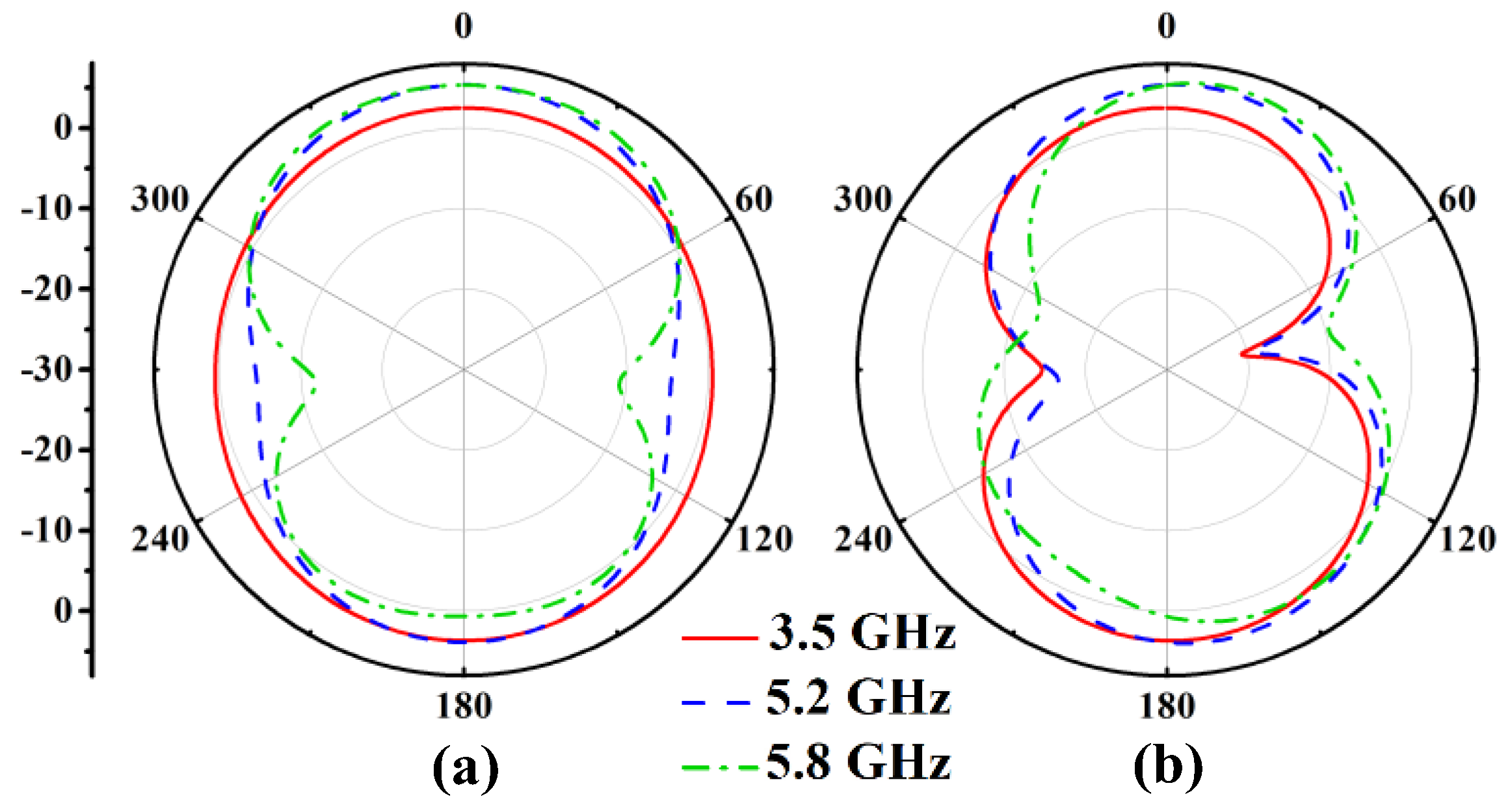 Electronics 12 01081 g006