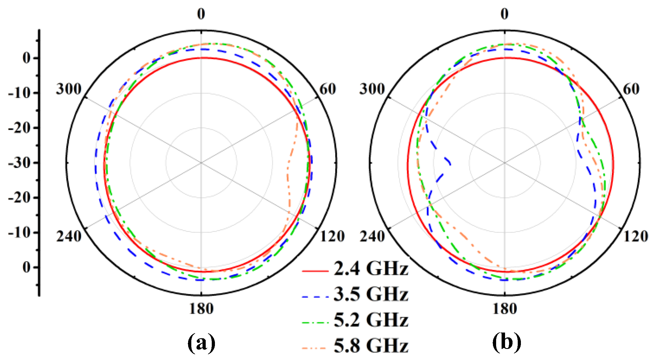 Electronics 12 01081 g008