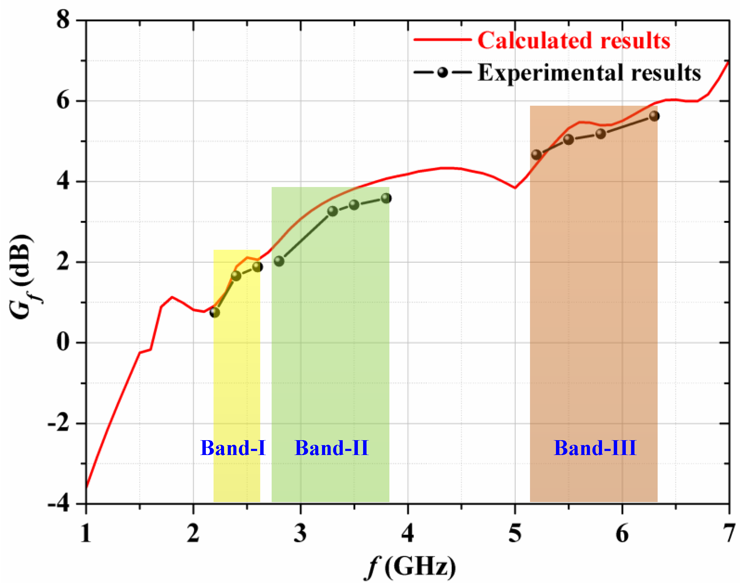 Electronics 12 01081 g014