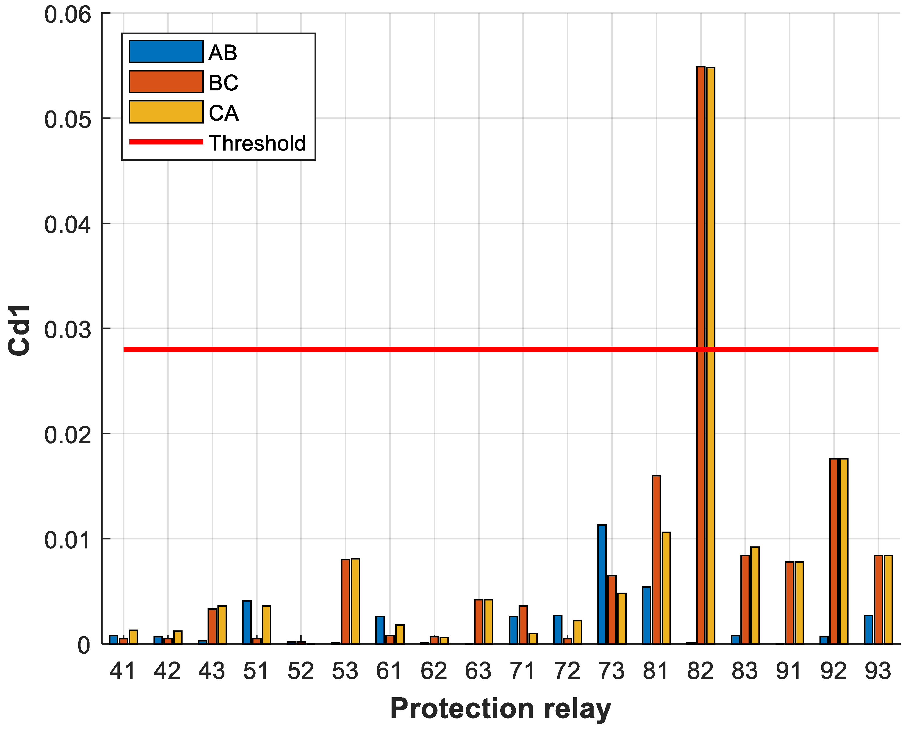 Electronics 12 01085 g012