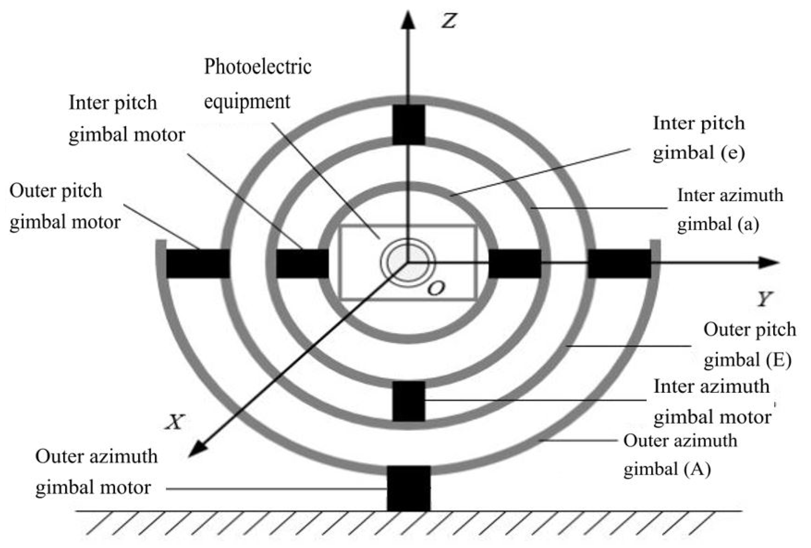 Electronics 12 01261 g001