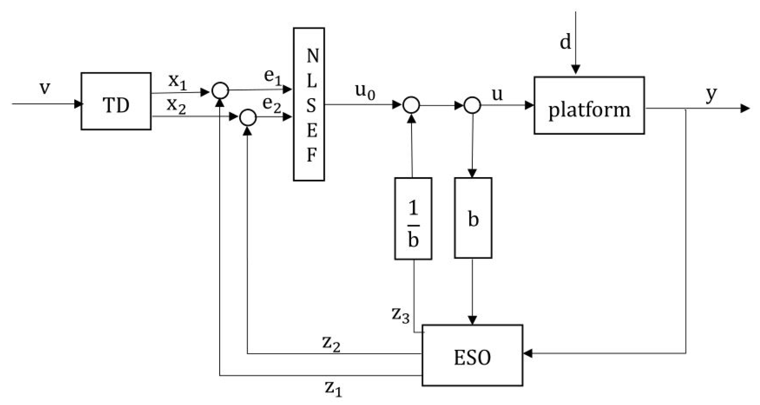 Electronics 12 01261 g004