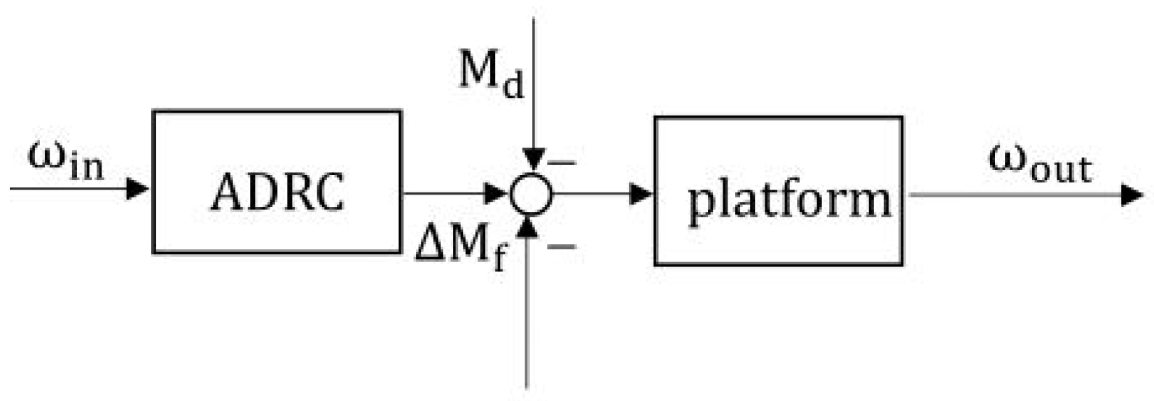 Electronics 12 01261 g005