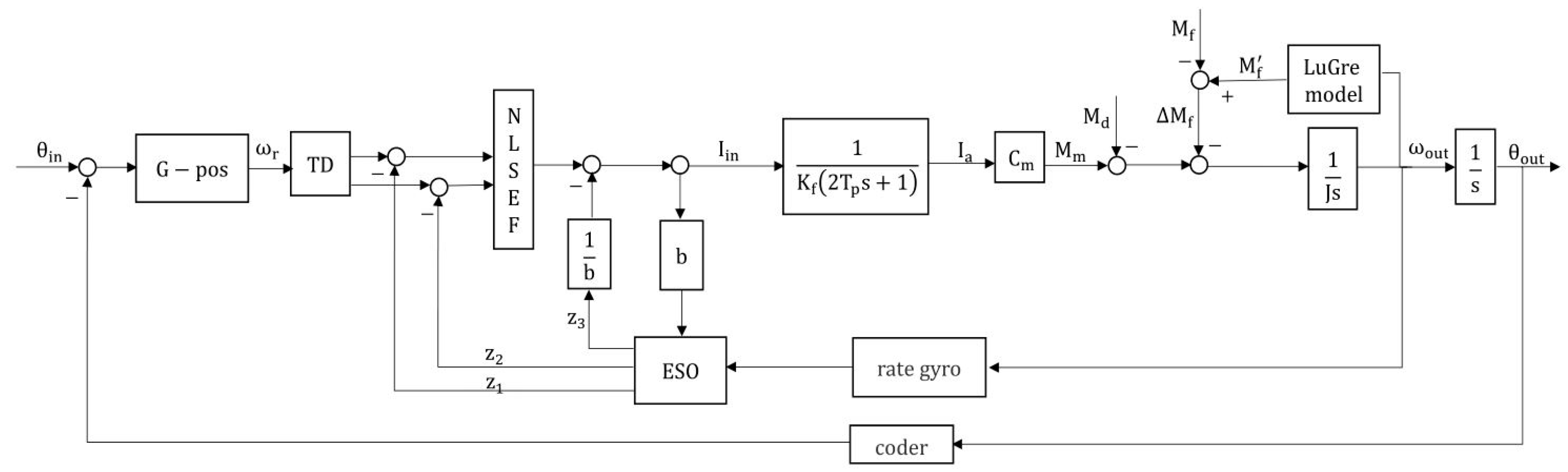 Electronics 12 01261 g006