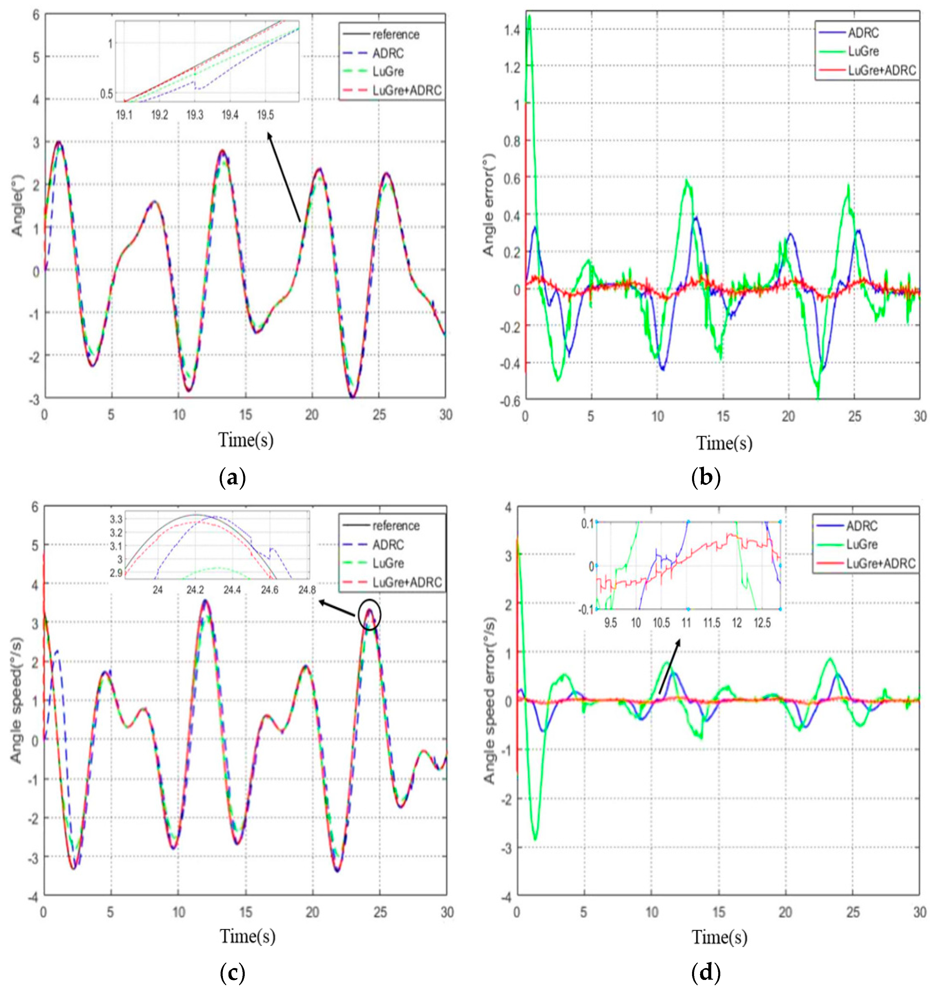 Electronics 12 01261 g008