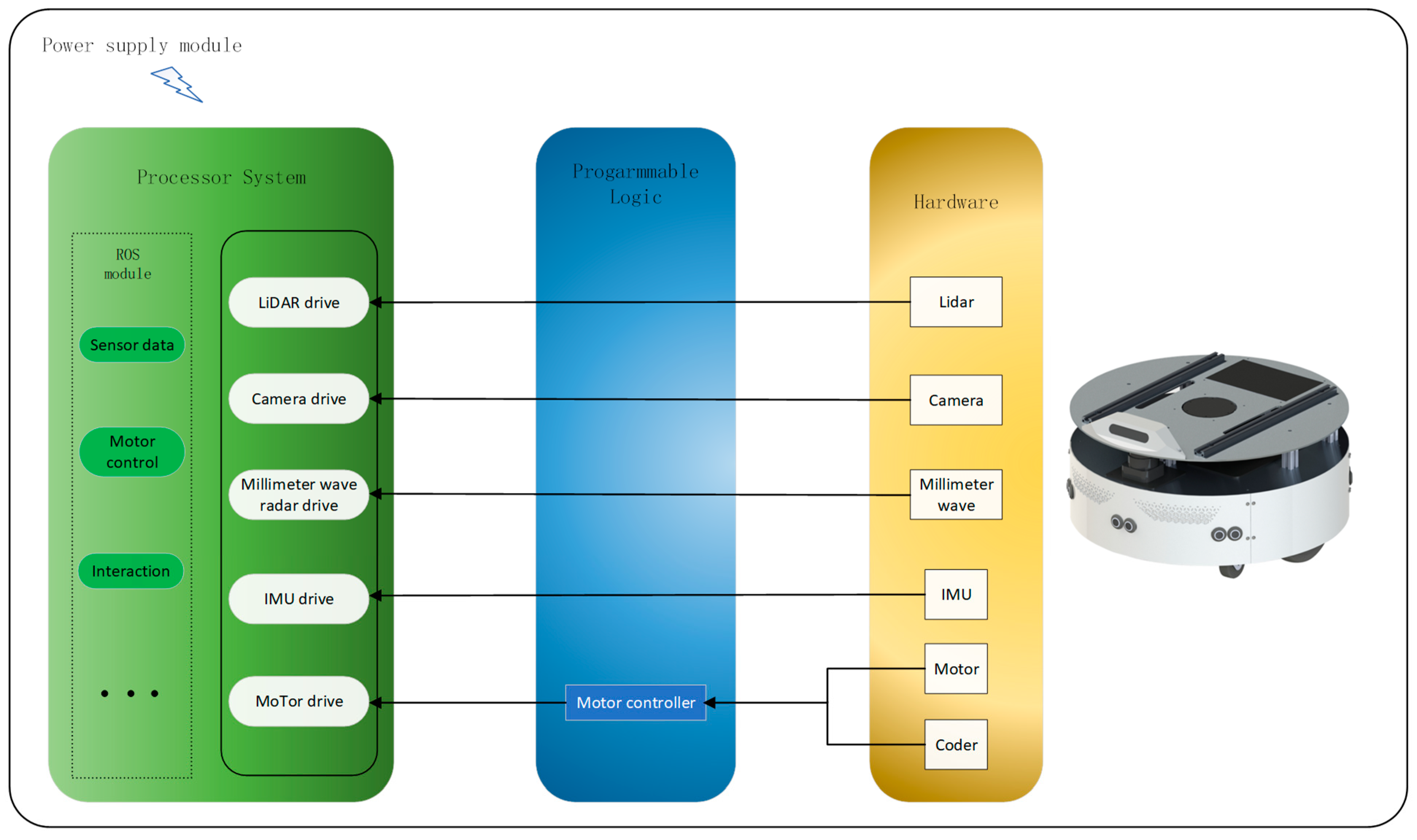 Electronics 12 01640 g002