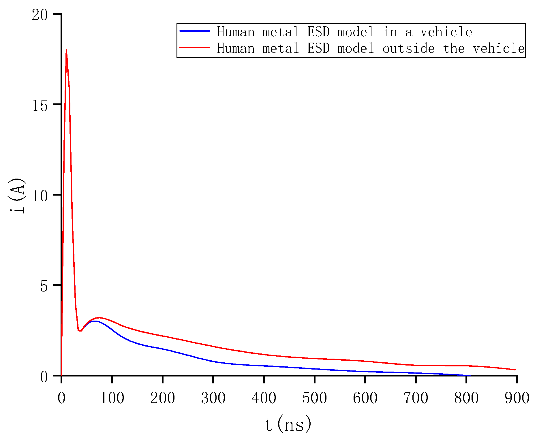 Electronics 12 01640 g006