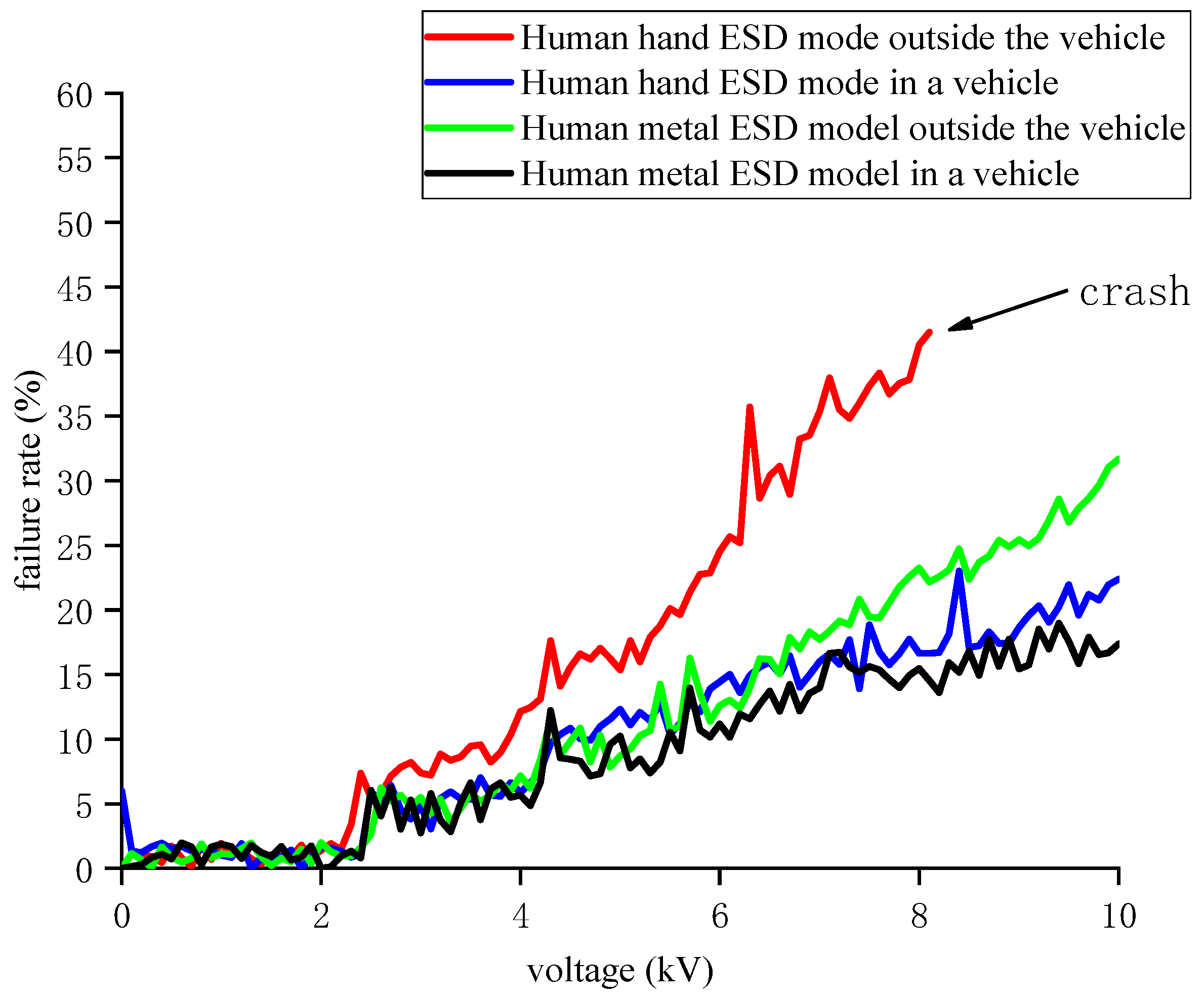 Electronics 12 01640 g012
