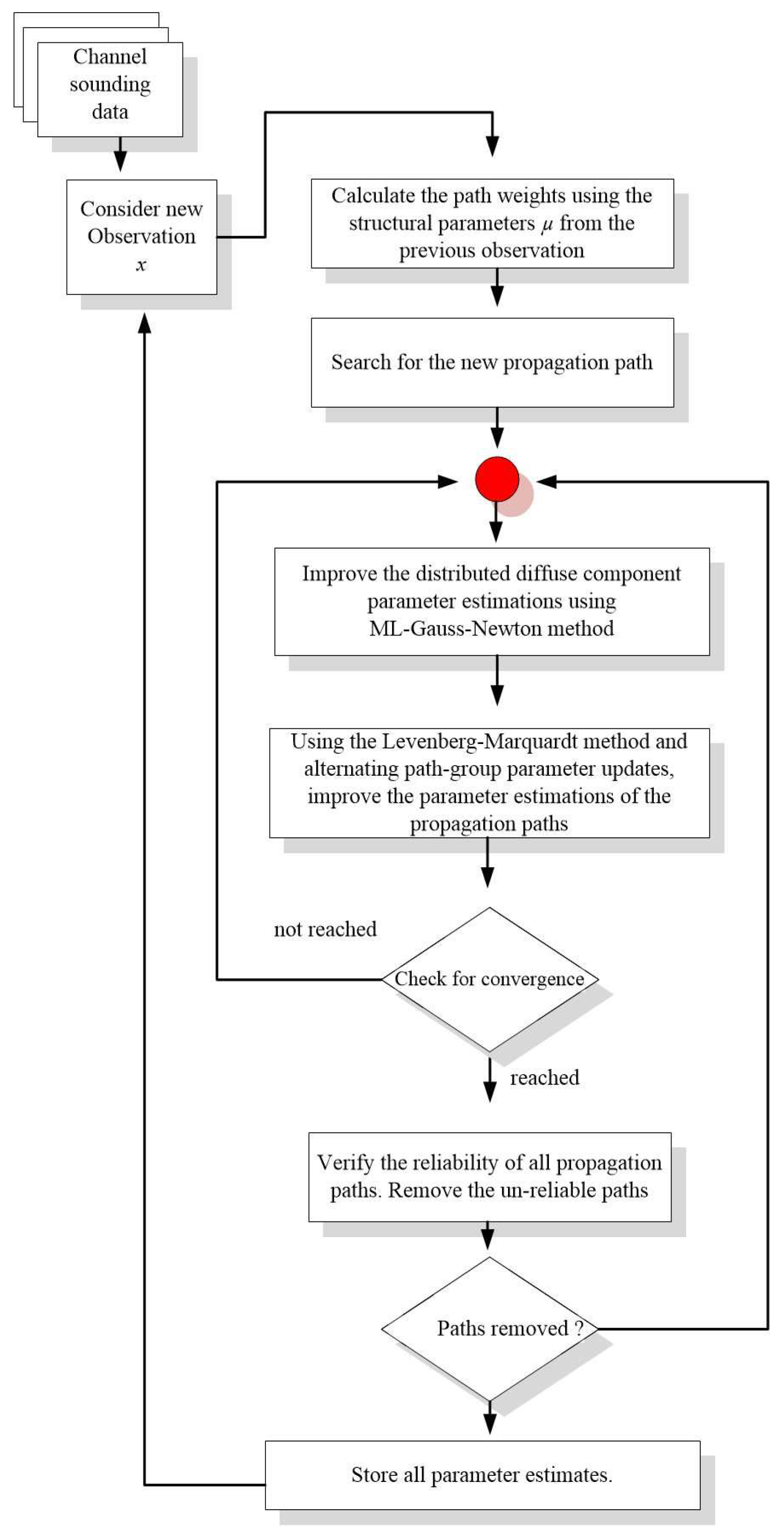 Electronics 12 02014 g011