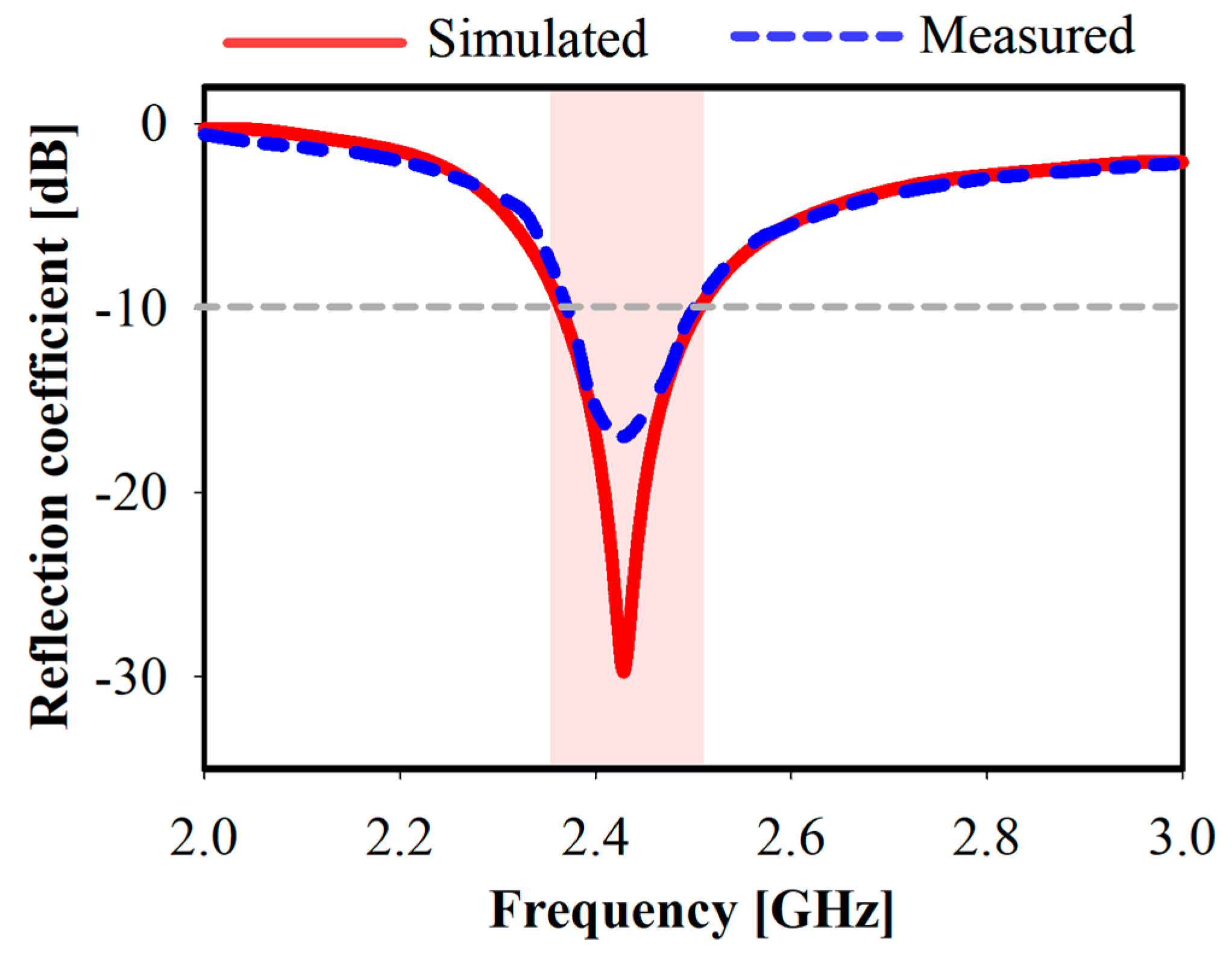 Electronics 12 02149 g007