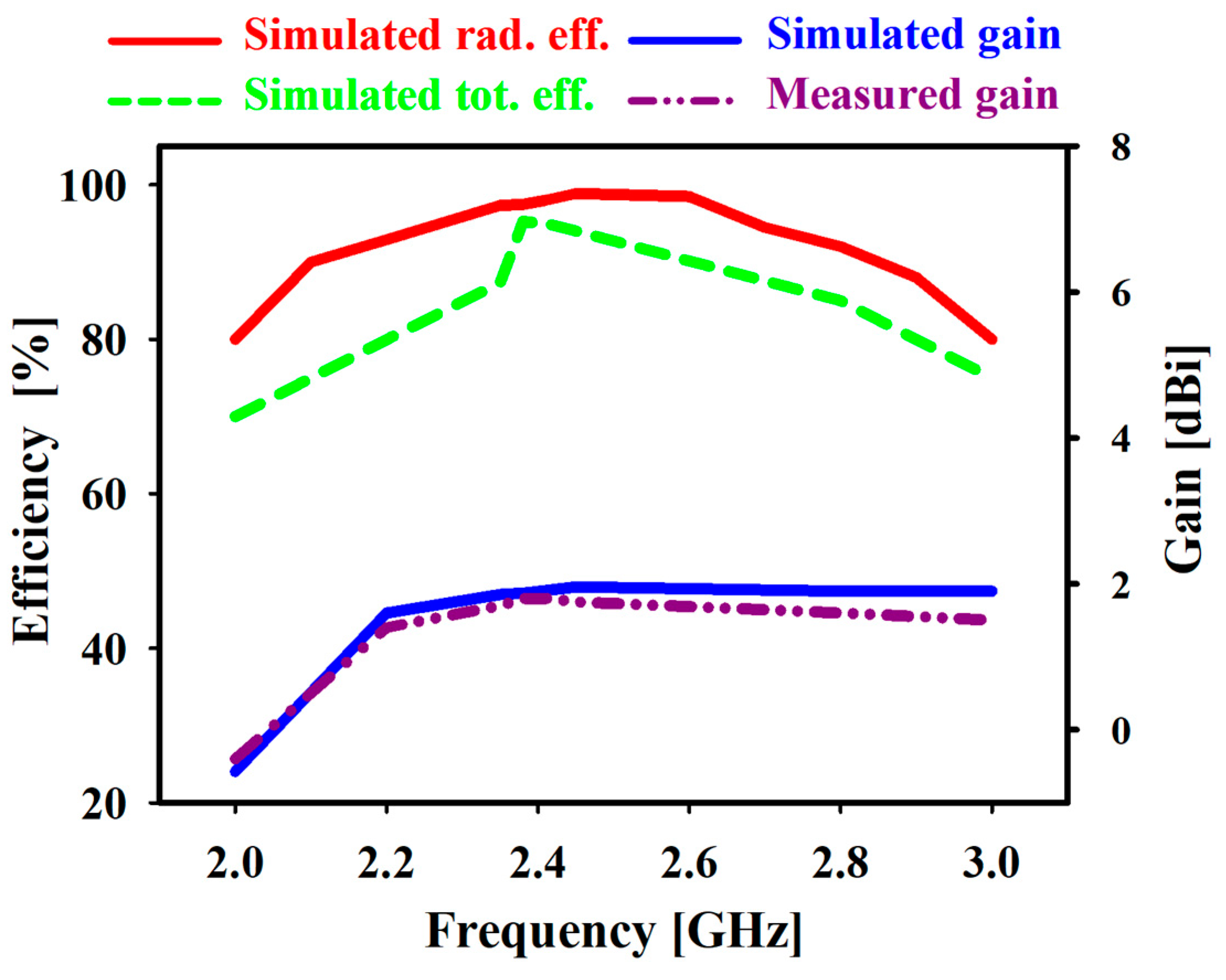 Electronics 12 02149 g008