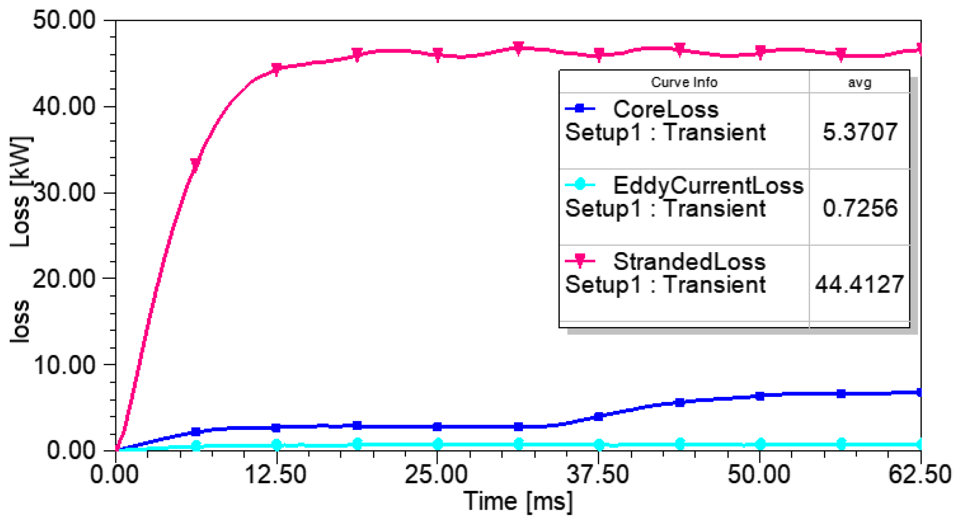 Electronics 12 02251 g003