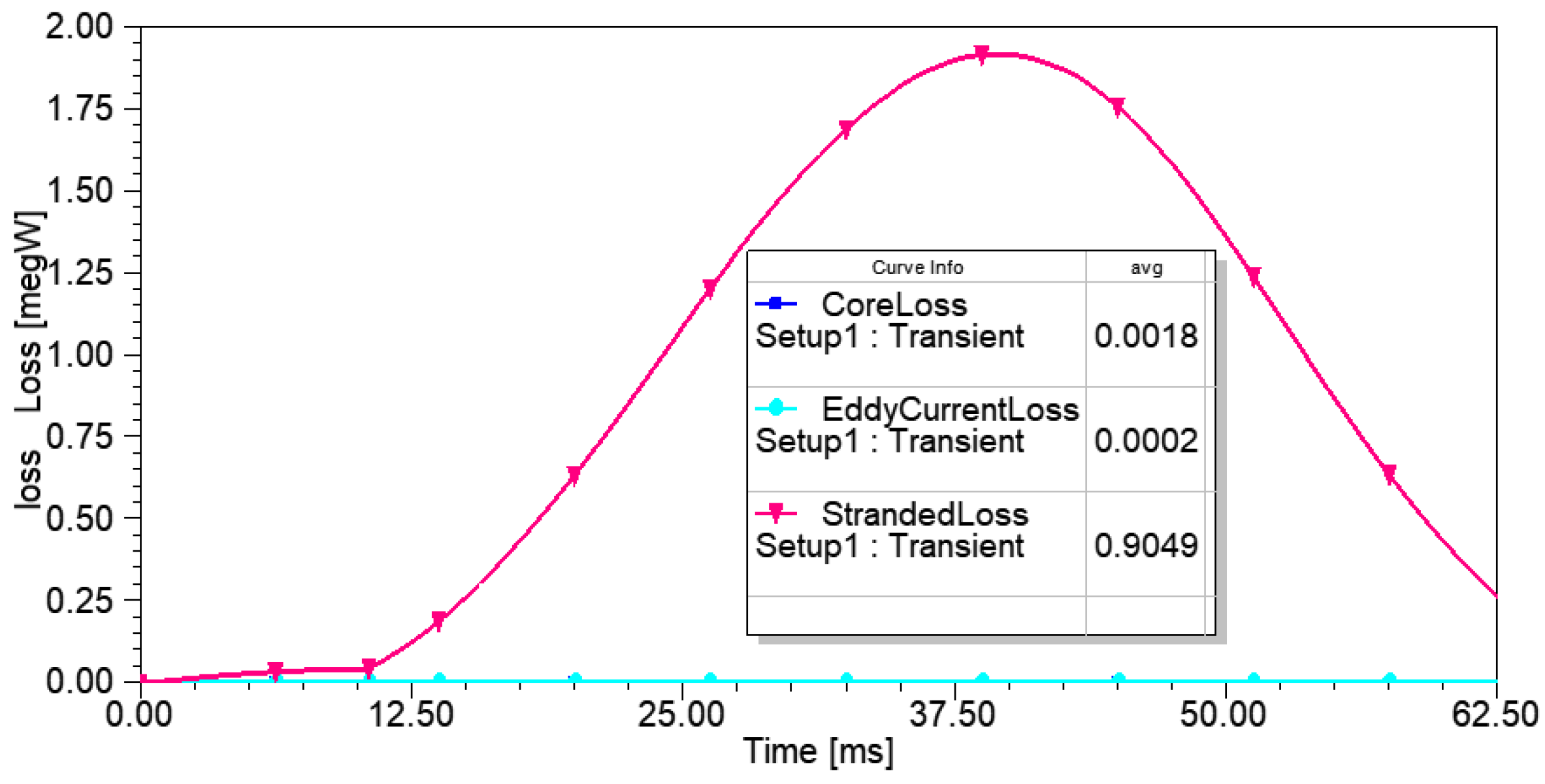 Electronics 12 02251 g005