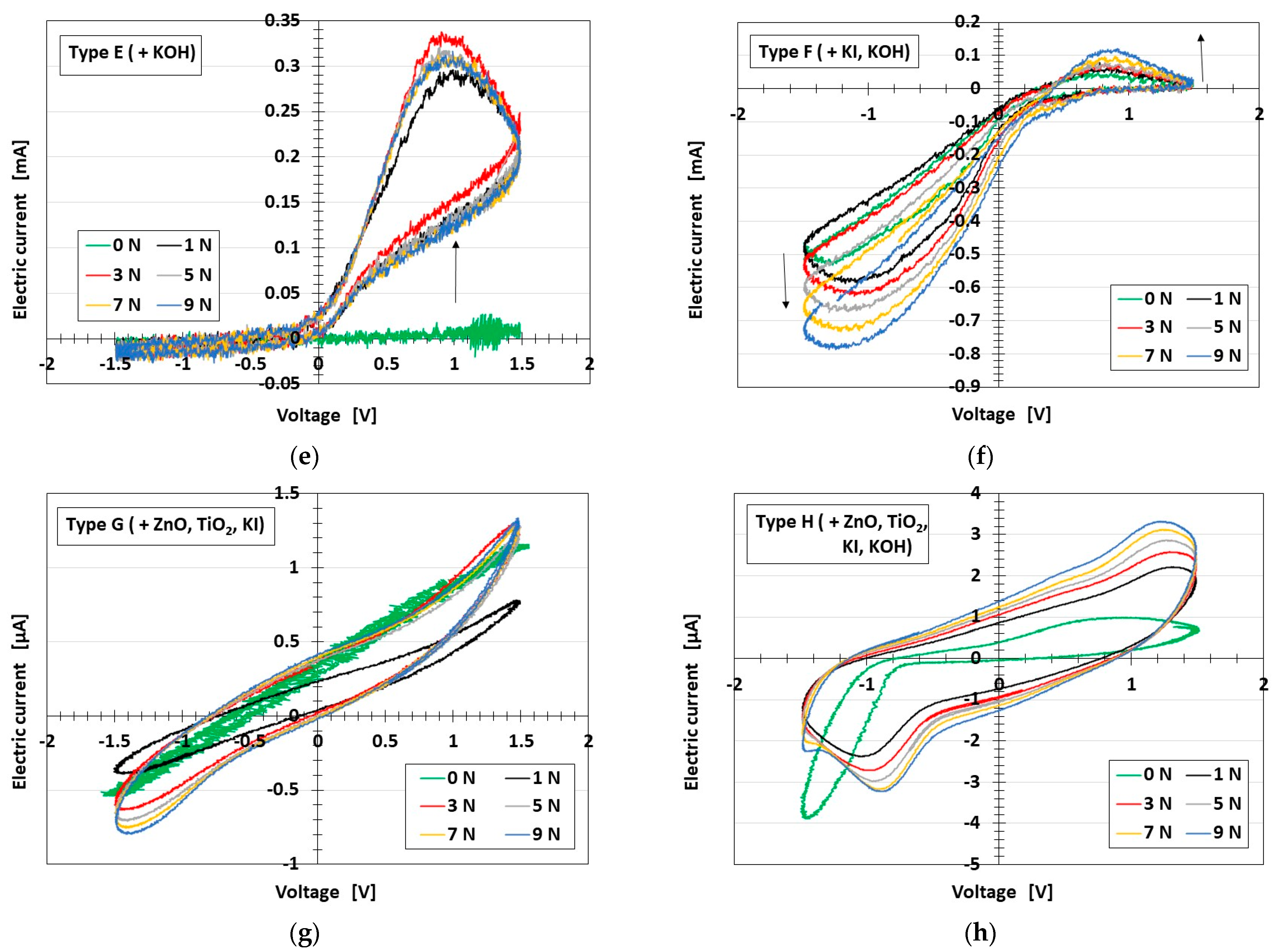 Electronics 12 02304 g002b