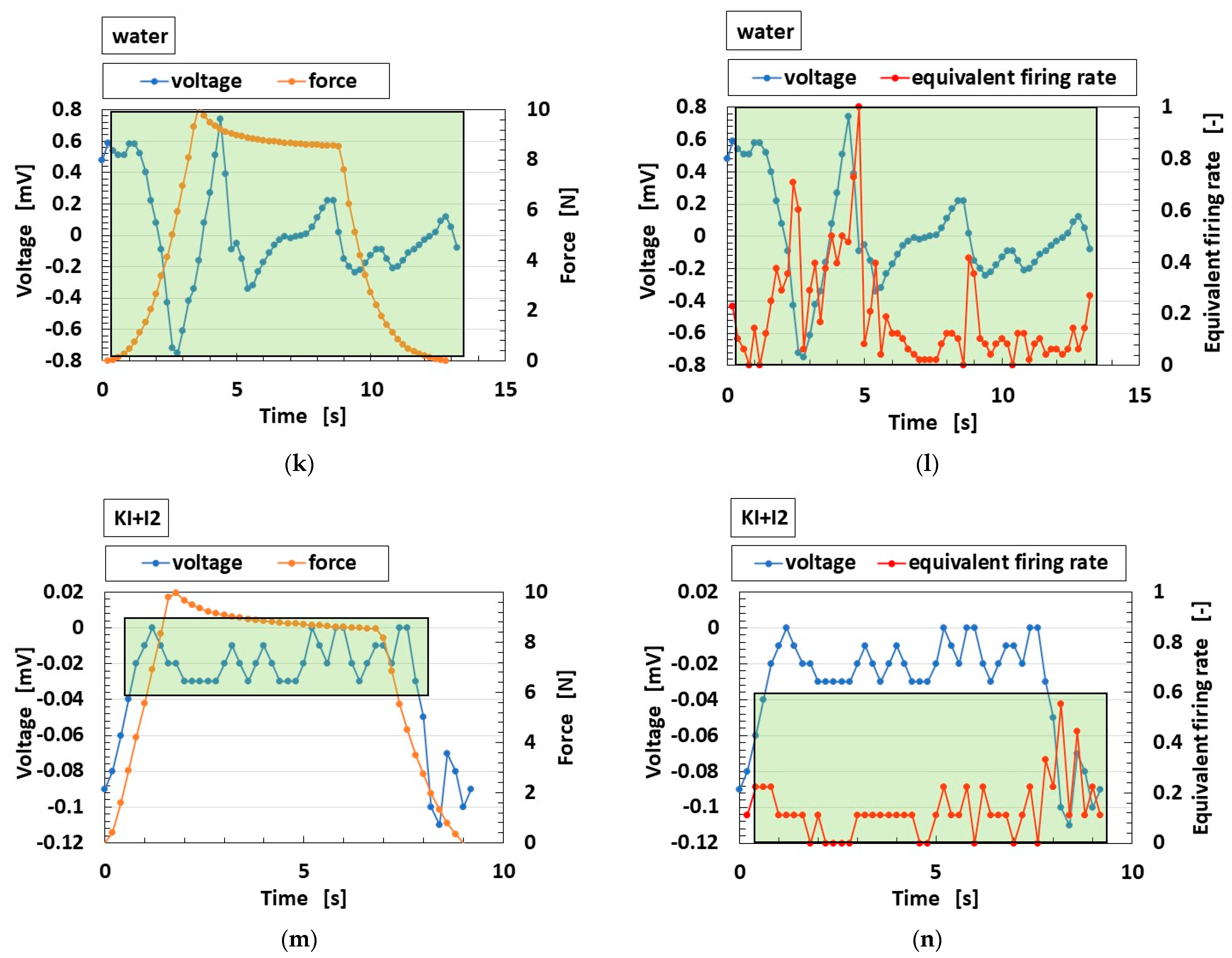 Electronics 12 02304 g012c