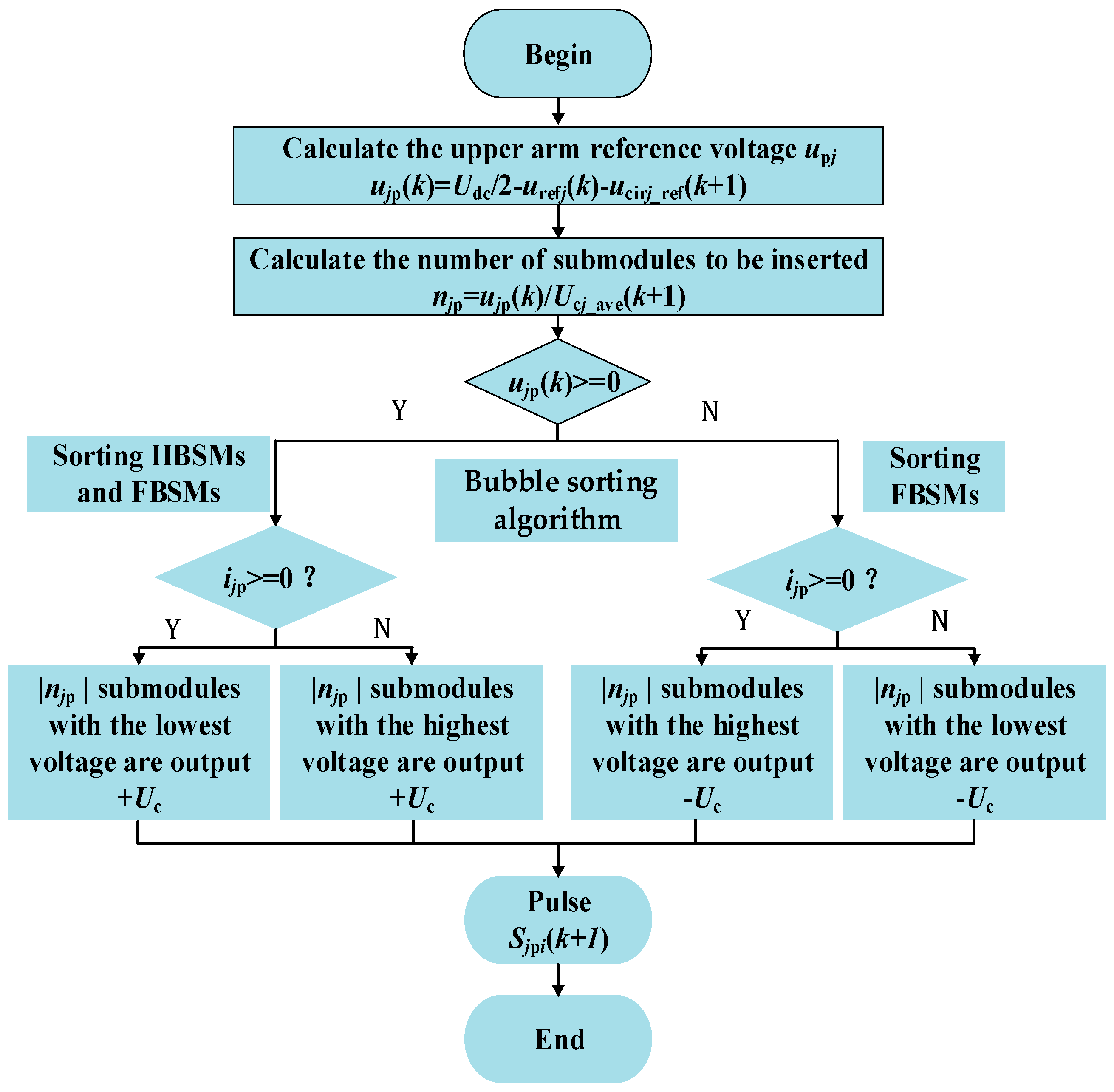 Electronics 12 02690 g005