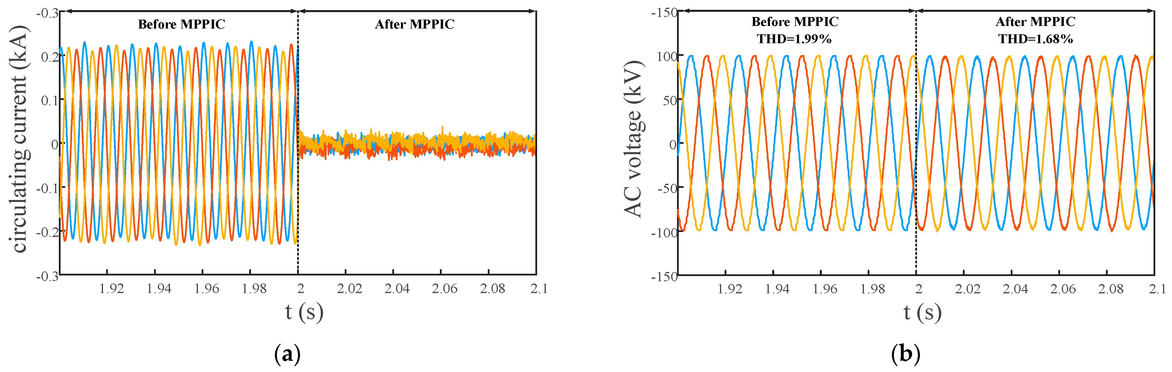 Electronics 12 02690 g006a