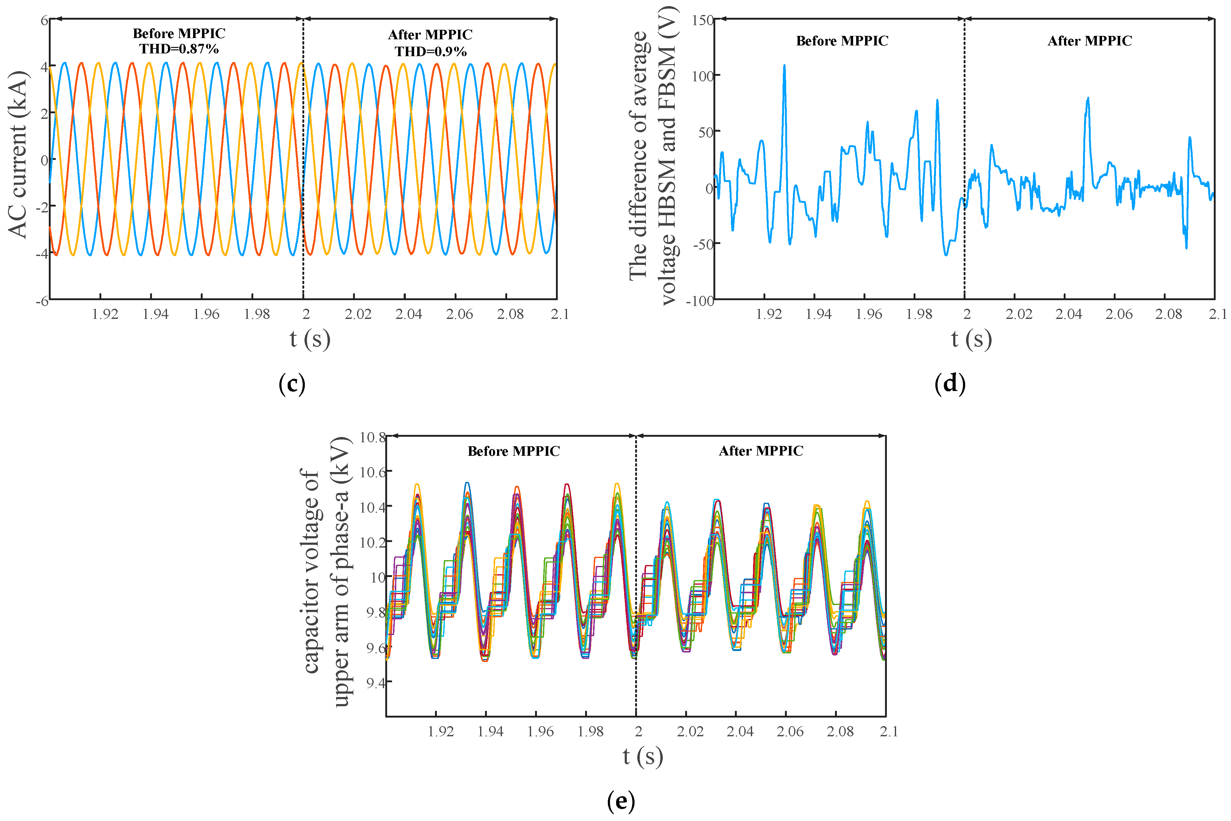 Electronics 12 02690 g006b