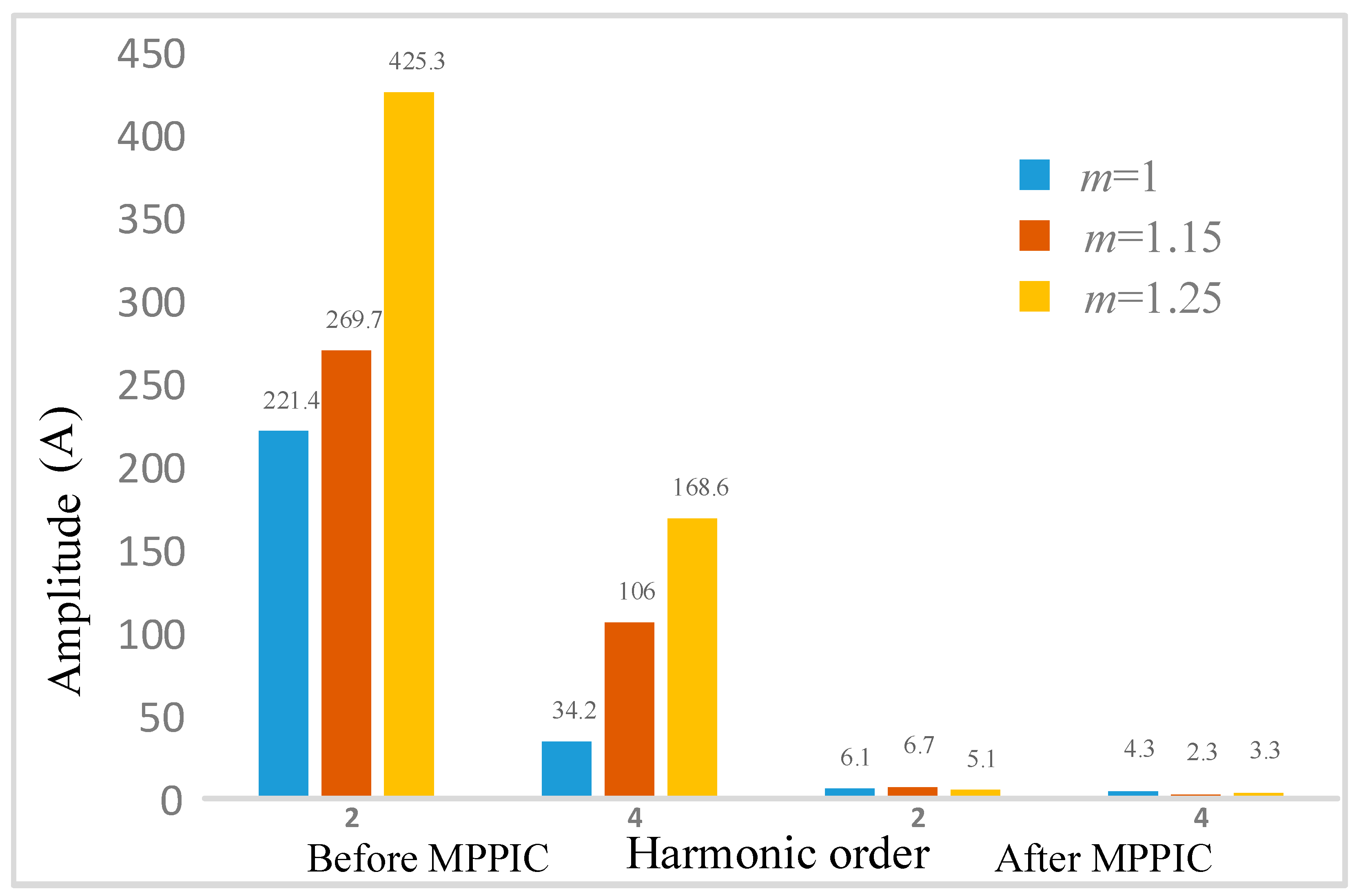 Electronics 12 02690 g008