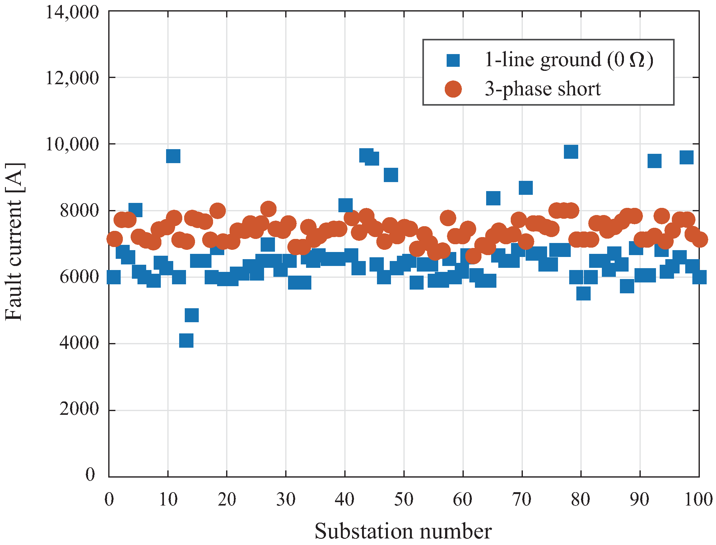 Electronics 12 02705 g003