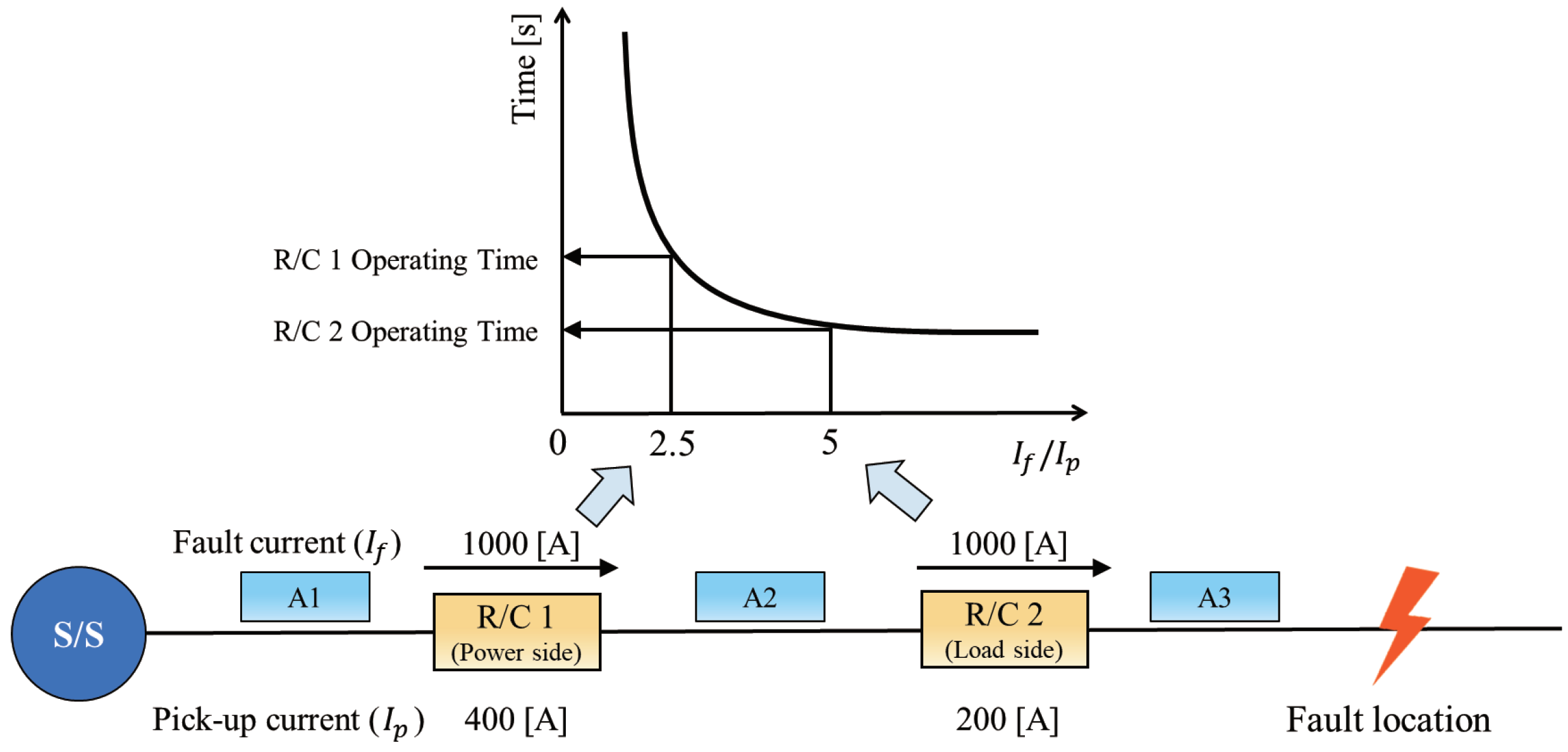 Electronics 12 02705 g004