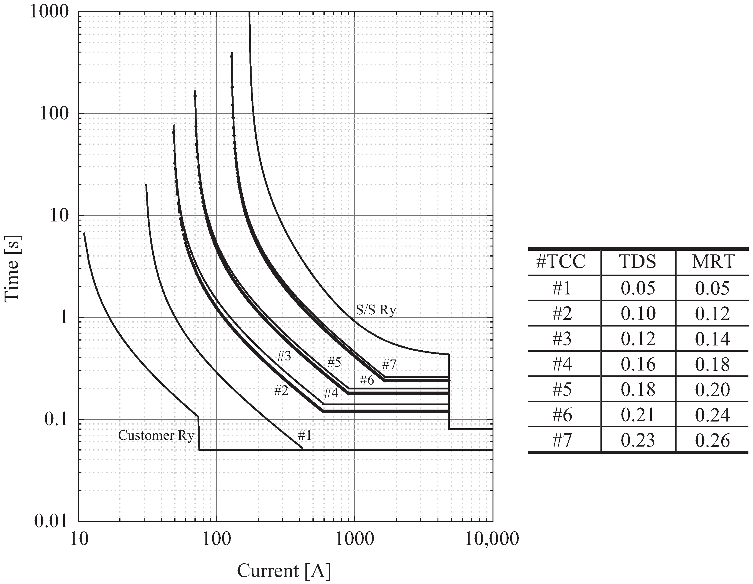 Electronics 12 02705 g007