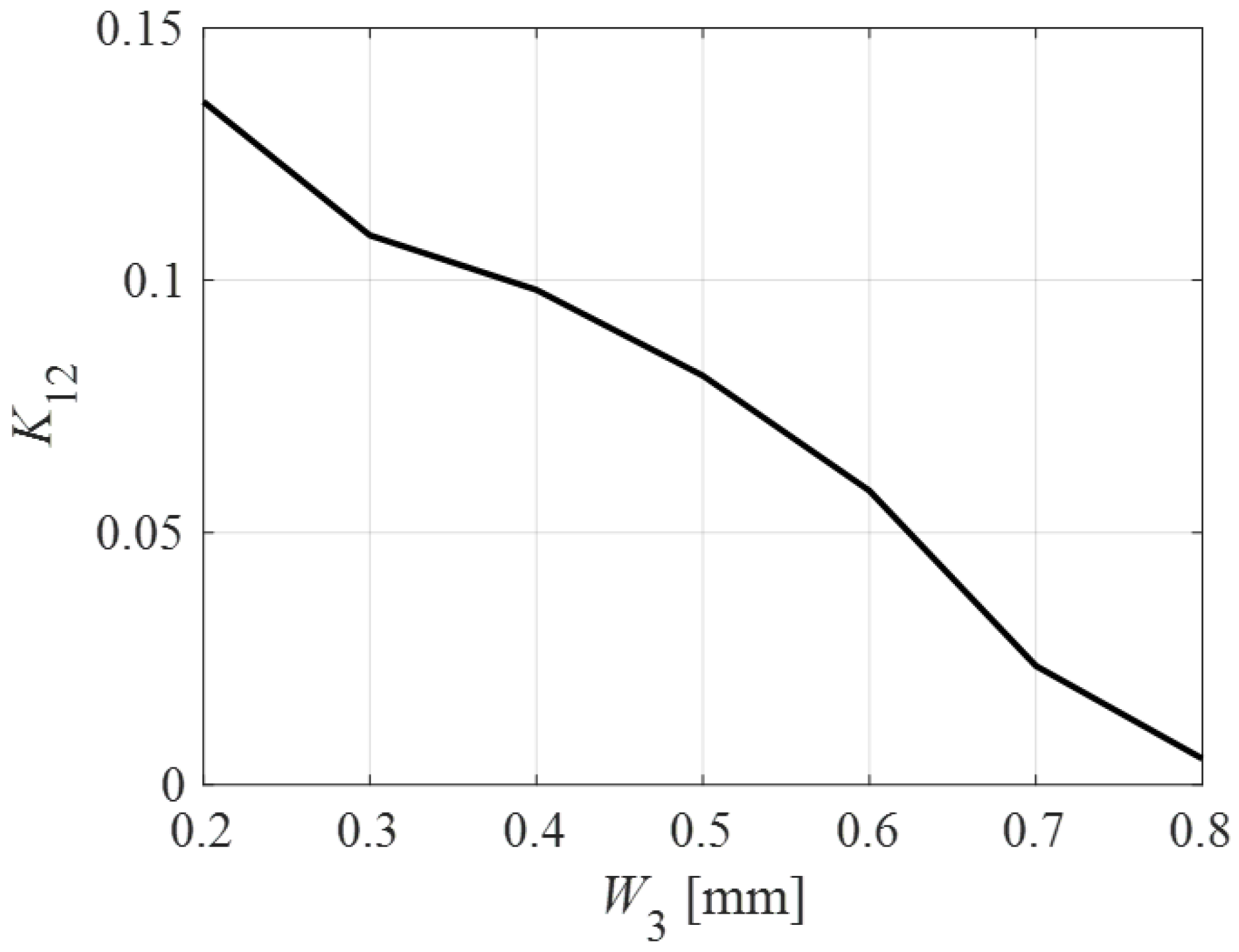 Electronics 12 02831 g005