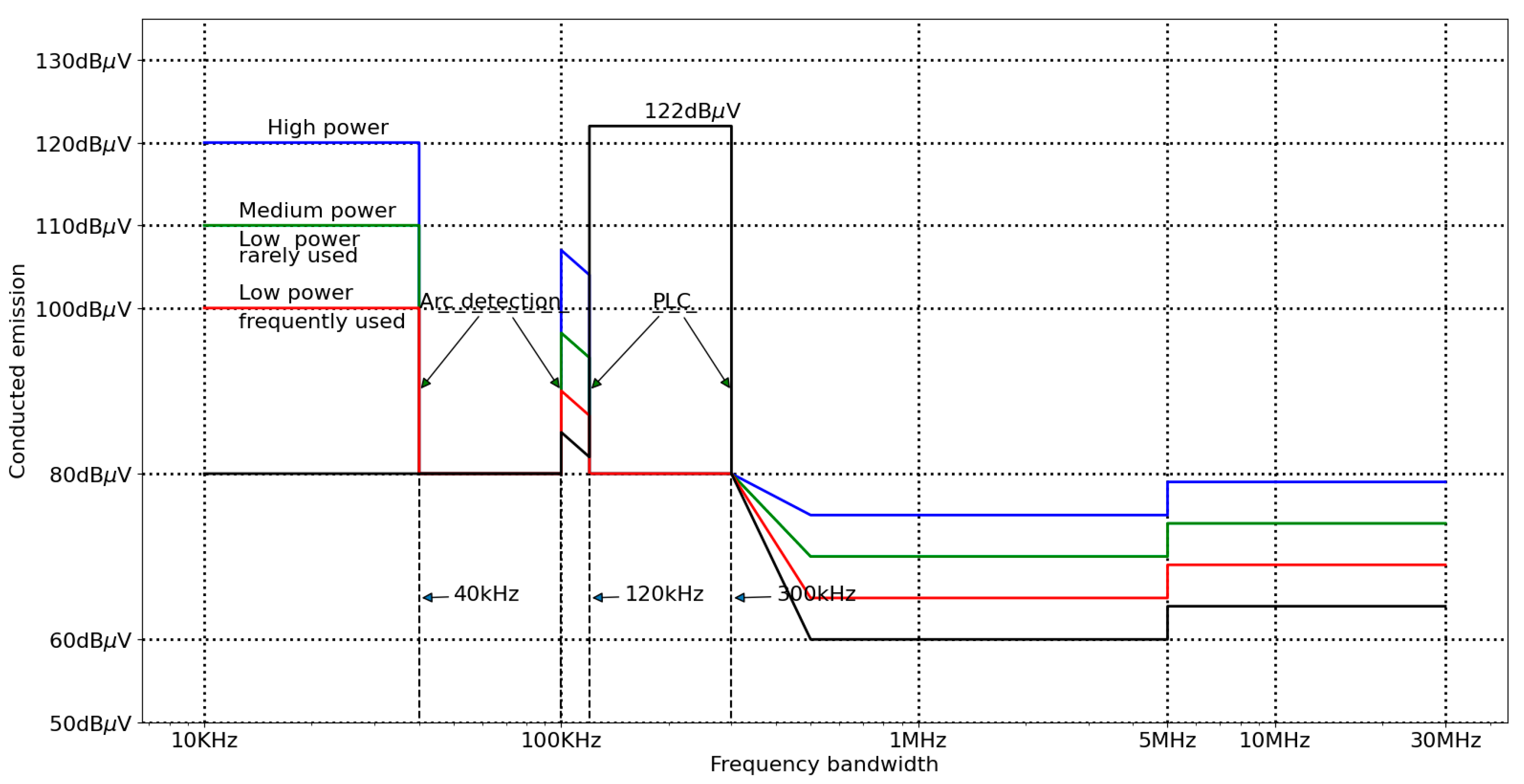Electronics 12 03122 g004 Electronics 12 03122 g004