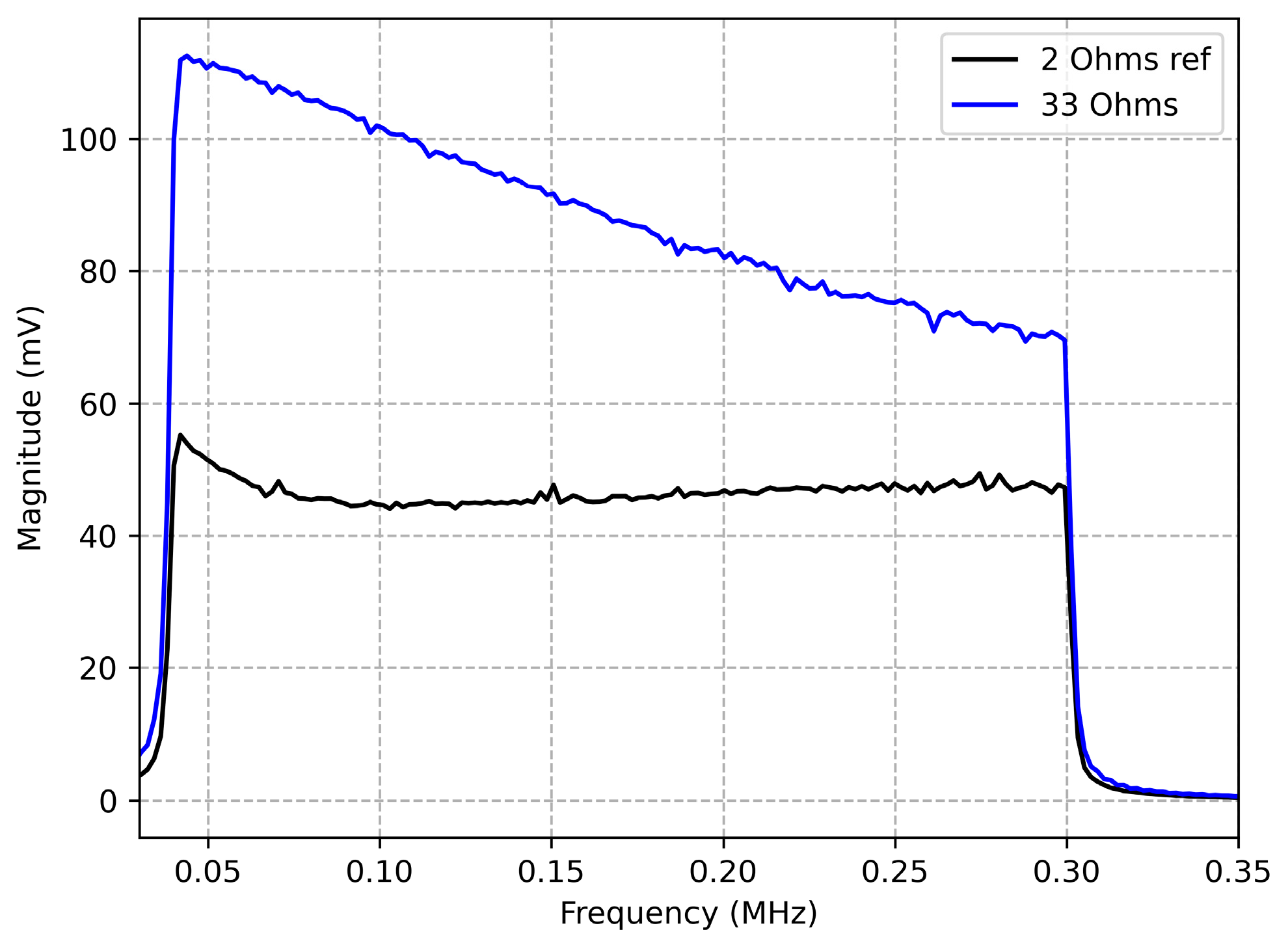 Electronics 12 03122 g008 Electronics 12 03122 g008
