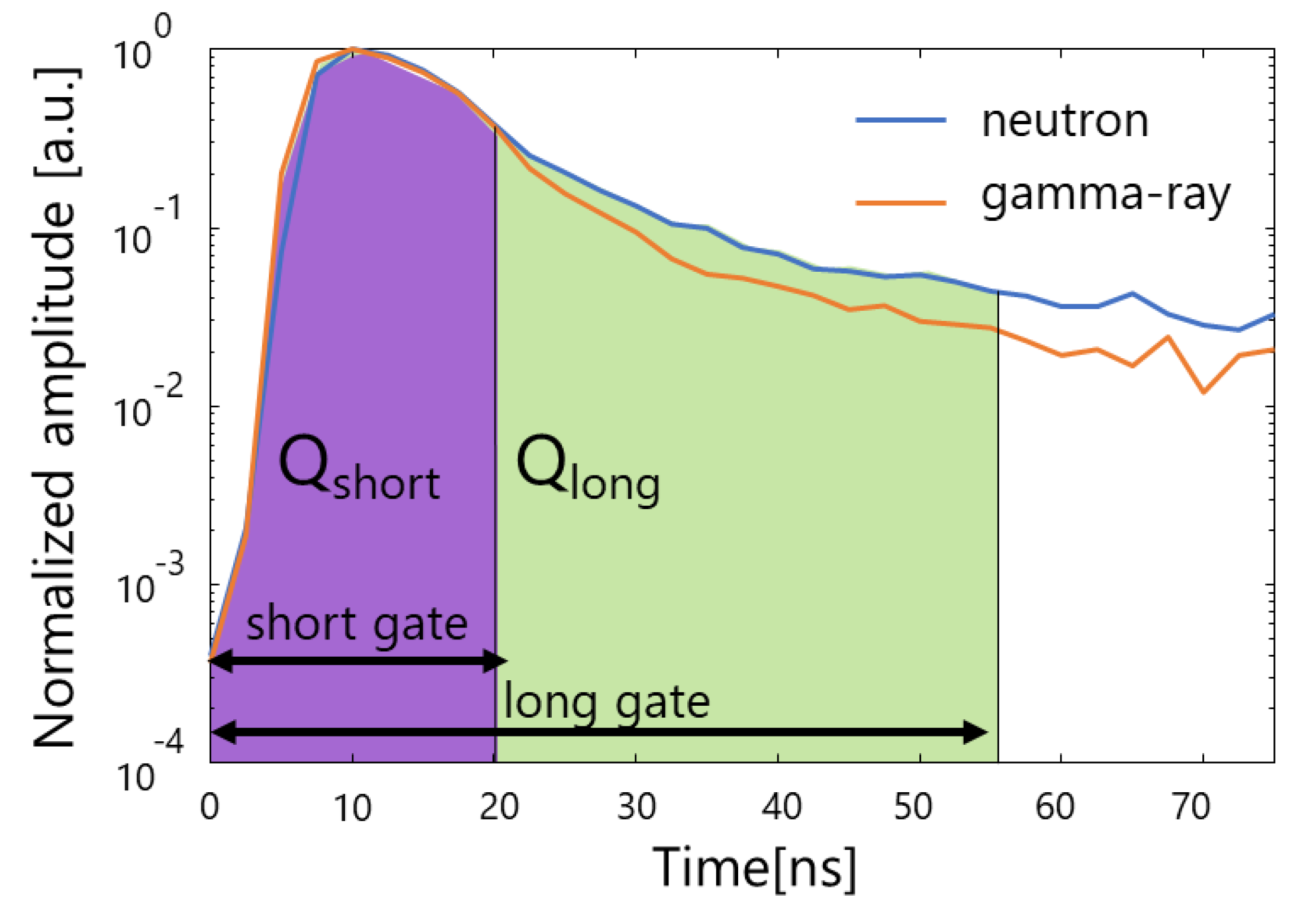 Electronics 12 03219 g003