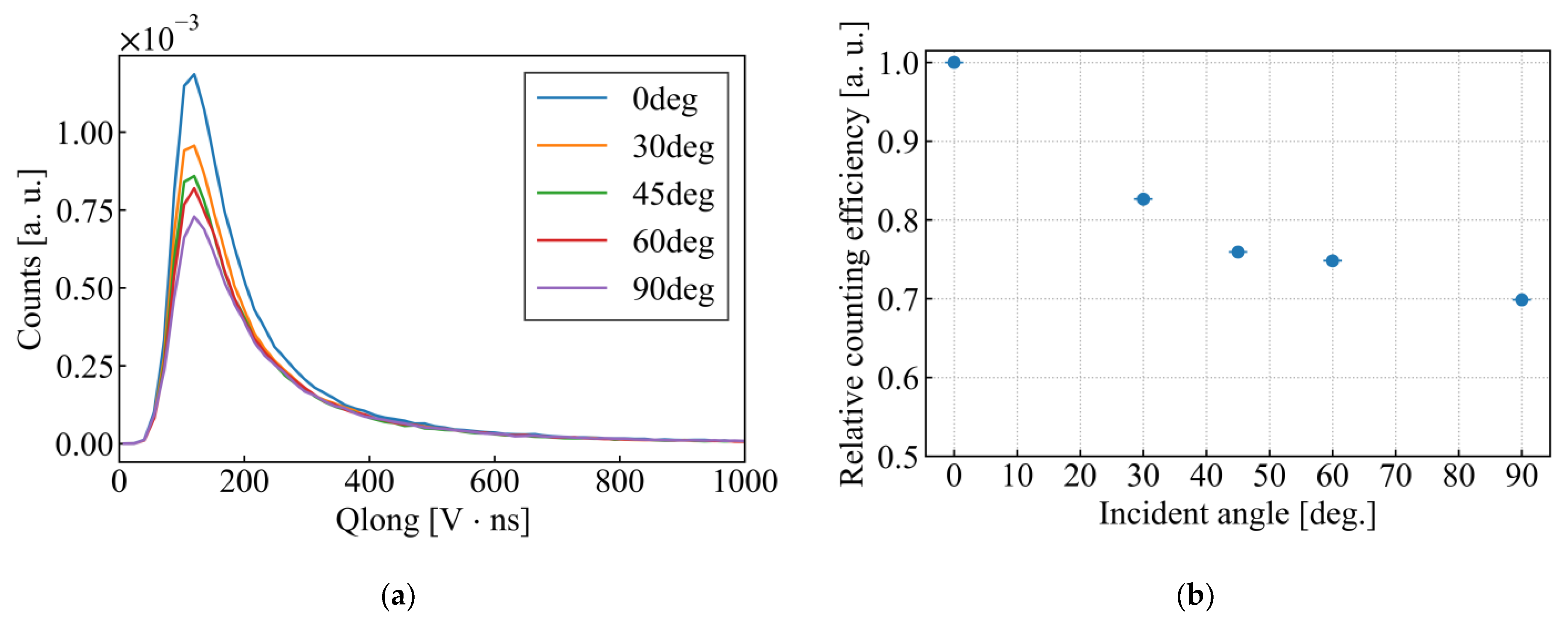 Electronics 12 03219 g007