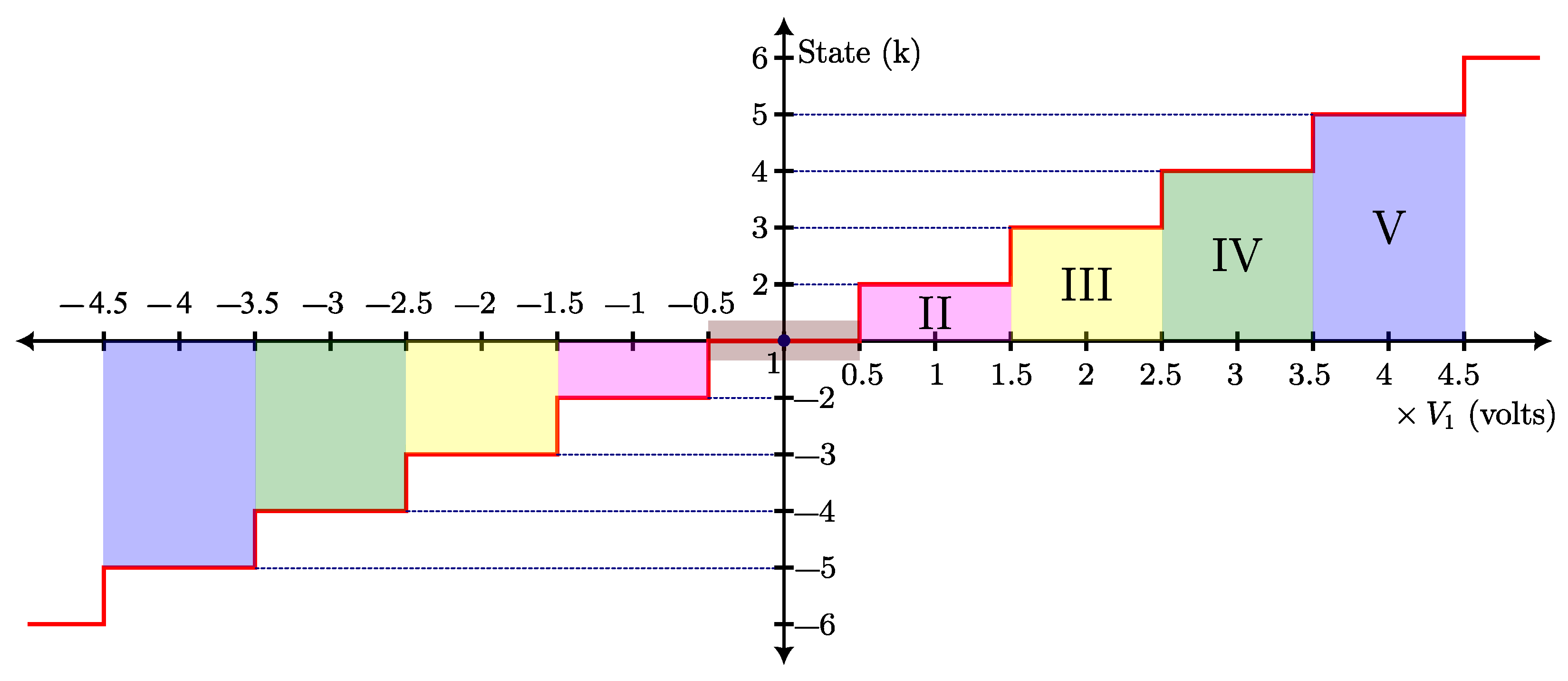 Electronics 12 03312 g003